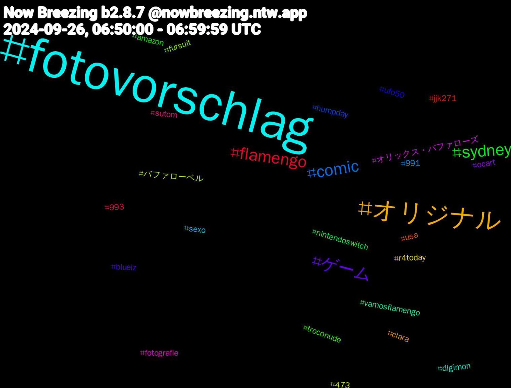 Hashtag Cloud; its hashtagged words/phrases (sorted by weighted frequency, descending):  fotovorschlag, オリジナル, ゲーム, sydney, flamengo, comic, バファローベル, オリックス・バファローズ, vamosflamengo, usa, ufo50, troconude, sutom, sexo, r4today, ocart, nintendoswitch, jjk271, humpday, fursuit, fotografie, digimon, clara, bluelz, amazon, 993, 991, 473