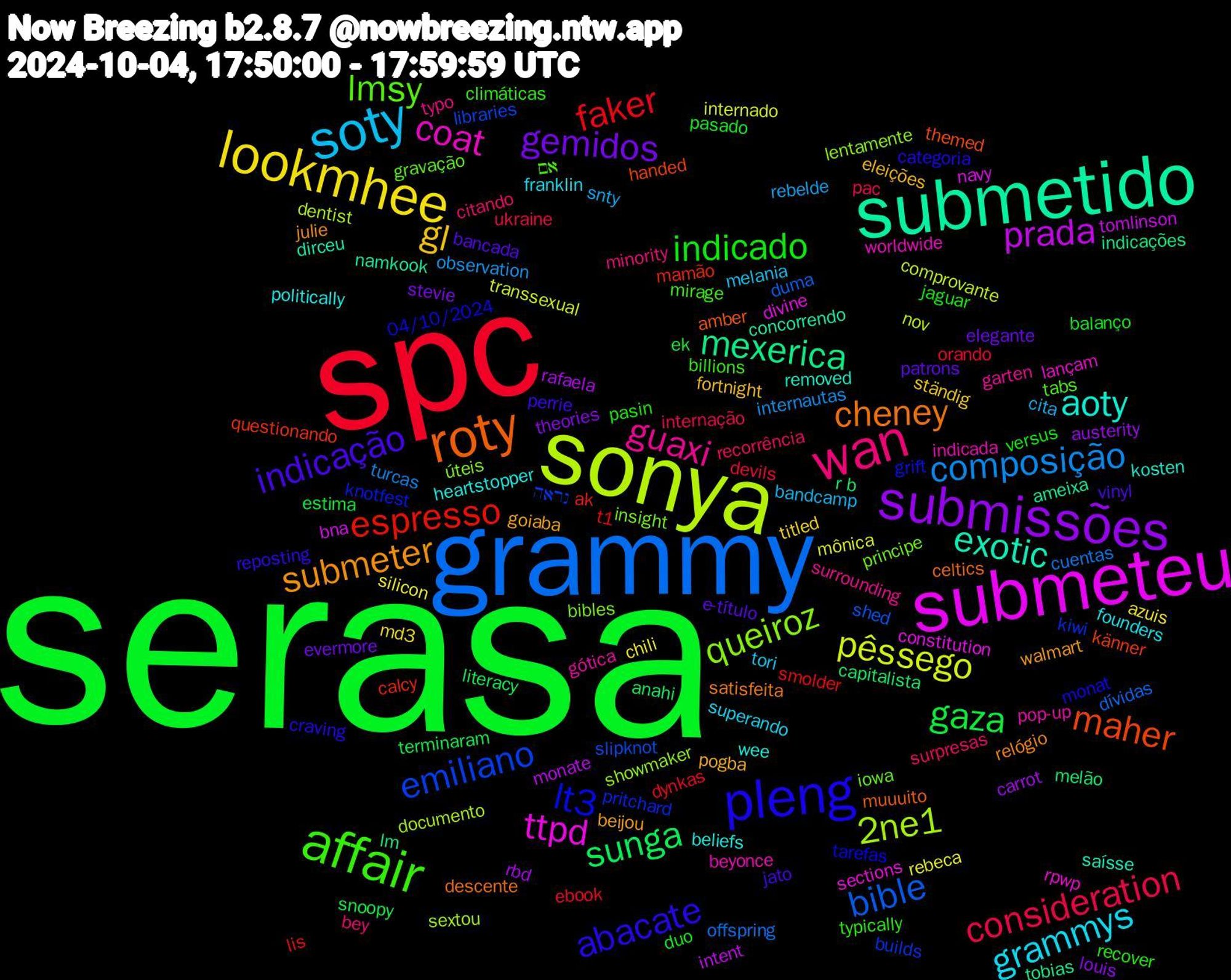 Word Cloud; its top words (sorted by weighted frequency, descending):  serasa, spc, grammy, sonya, submeteu, submetido, roty, pleng, affair, wan, soty, lookmhee, submissões, sunga, espresso, emiliano, queiroz, coat, aoty, submeter, indicação, indicado, consideration, composição, pêssego, prada, mexerica, maher, lt3, lmsy, guaxi, grammys, gl, gemidos, gaza, faker, bible, 2ne1, ttpd, exotic, cheney, abacate, typically, surpresas, snty, silicon, rbd, melão, mamão, kiwi, insight, indicada, heartstopper, goiaba, e-título, duo, devils, cuentas, comprovante, bna, ameixa, amber, 04/10/2024, אם, typo, tori, titled, theories, terminaram, t1, slipknot, showmaker, rpwp, removed, relógio, perrie, pasin, pac, observation, mônica, monate, lm, känner, knotfest, iowa, gótica, founders, eleições, elegante, ek, ebook, dívidas, dentist, constitution, concorrendo, celtics, categoria, billions, bey, bandcamp, azuis, austerity, anahi, ak, נראה, úteis, worldwide, wee, walmart, vinyl, versus, ukraine, turcas, transsexual, tomlinson, tobias, themed, tarefas, tabs, surrounding, superando, ständig, stevie, snoopy, smolder, shed, sextou, sections, saísse, satisfeita, reposting, recover, recorrência, rebelde, rebeca, rafaela, r+b, questionando, pritchard, principe, pop-up, politically, pogba, patrons, pasado, orando, offspring, nov, navy, namkook, muuuito, monat, mirage, minority, melania, md3, louis, literacy, lis, libraries, lentamente, lançam, kosten, julie, jato, jaguar, internação, internautas, internado, intent, indicações, handed, grift, gravação, garten, franklin, fortnight, evermore, estima, dynkas, duma, documento, divine, dirceu, descente, craving, climáticas, citando, cita, chili, carrot, capitalista, calcy, builds, bibles, beyonce, beliefs, beijou, bancada, balanço