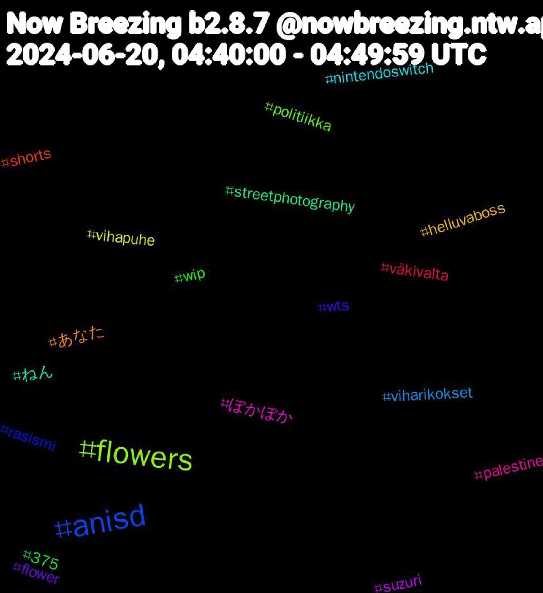 Hashtag Cloud; its hashtagged words/phrases (sorted by weighted frequency, descending):  anisd, flowers, ぽかぽか, ねん, あなた, wts, wip, väkivalta, viharikokset, vihapuhe, suzuri, streetphotography, shorts, rasismi, politiikka, palestine, nintendoswitch, helluvaboss, flower, 375