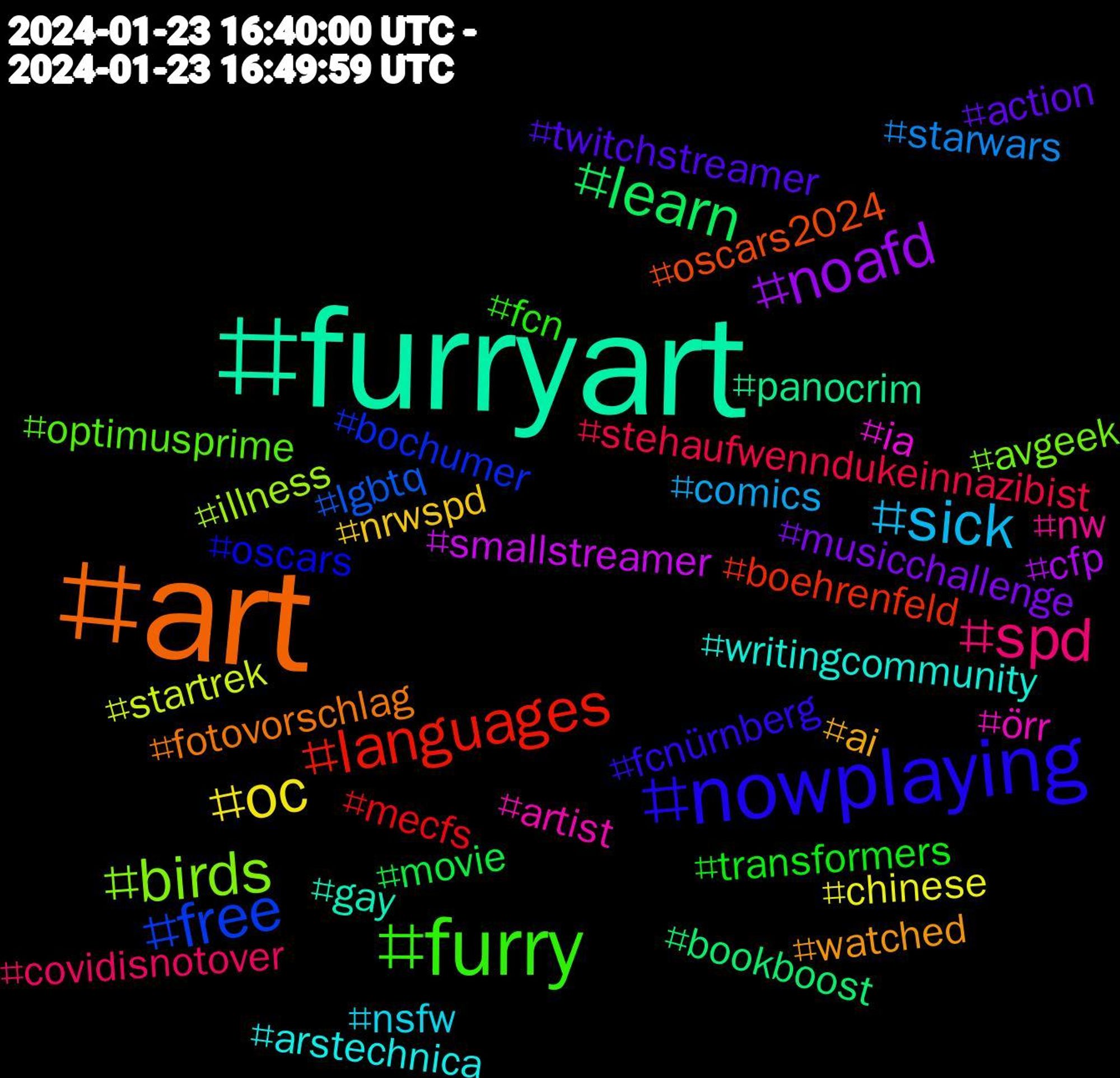 Hashtag Cloud; its hashtagged words/phrases (sorted by weighted frequency, descending):  furryart, art, nowplaying, furry, spd, sick, oc, noafd, learn, languages, free, birds, örr, writingcommunity, watched, twitchstreamer, transformers, stehaufwenndukeinnazibist, starwars, startrek, smallstreamer, panocrim, oscars2024, oscars, optimusprime, nw, nsfw, nrwspd, musicchallenge, movie, mecfs, lgbtq, illness, ia, gay, fotovorschlag, fcnürnberg, fcn, covidisnotover, comics, chinese, cfp, bookboost, boehrenfeld, bochum​er, avgeek, artist, arstechnica, ai, action