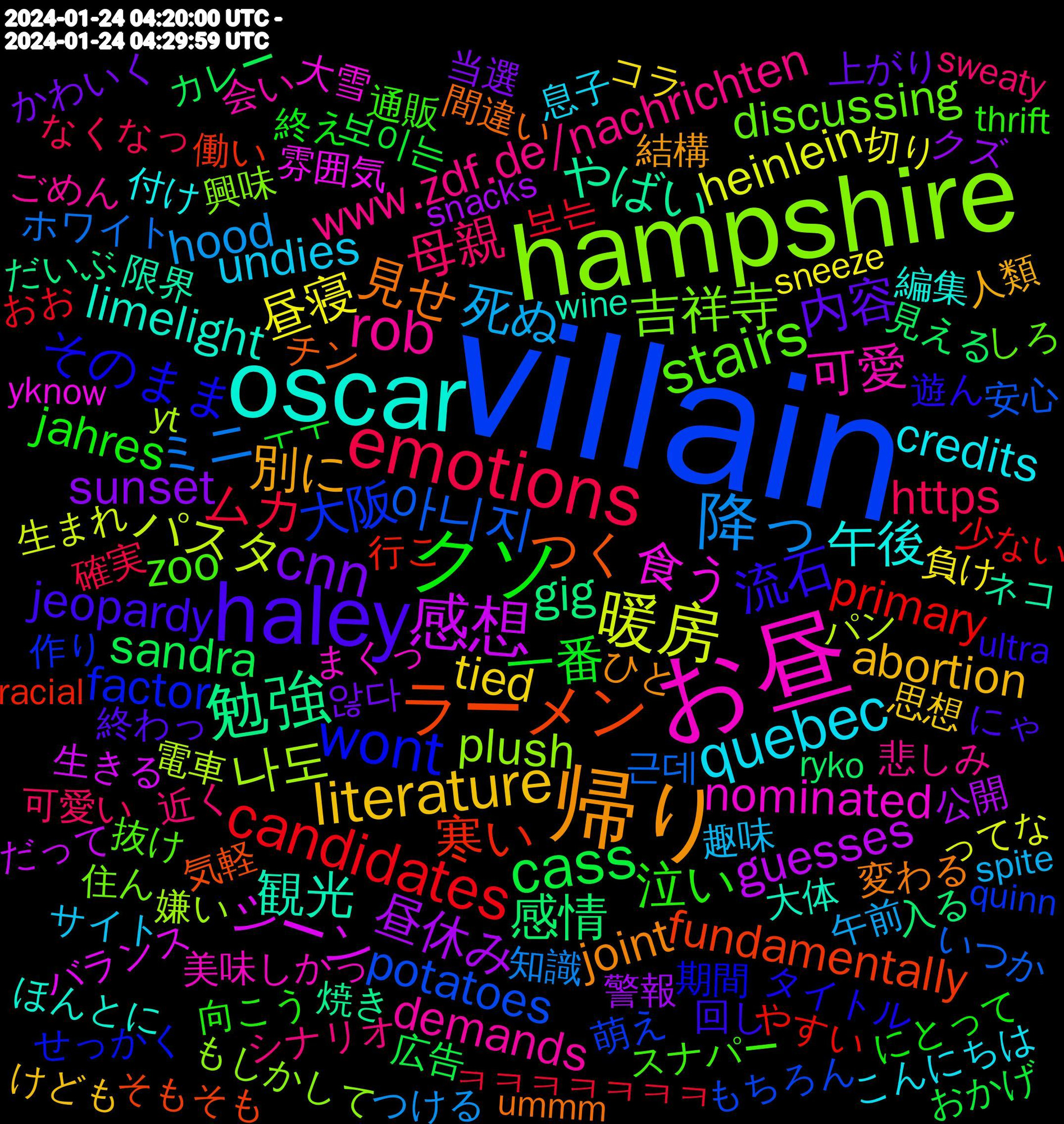 Word Cloud; its top words (sorted by weighted frequency, descending):  villain, hampshire, お昼, oscar, 帰り, haley, クソ, emotions, 降っ, 暖房, 感想, 勉強, ラーメン, wont, stairs, rob, quebec, literature, cnn, cass, candidates, 아니지, 나도, 食う, 観光, 見せ, 流石, 泣い, 母親, 死ぬ, 昼寝, 昼休み, 感情, 寒い, 大阪, 吉祥寺, 可愛, 午後, 別に, 内容, 一番, ムカ, ミニ, パスタ, シーン, やばい, つく, そのまま, zoo, www.zdf.de/nachrichten, undies, tied, sunset, sandra, primary, potatoes, plush, nominated, limelight, joint, jeopardy, jahres, https, hood, heinlein, guesses, gig, fundamentally, factor, discussing, demands, credits, abortion, 않다, 보이는, 보는, 근데, 電車, 雰囲気, 限界, 間違い, 遊ん, 通販, 近く, 趣味, 負け, 警報, 見える, 行こ, 萌え, 興味, 美味しかっ, 編集, 結構, 終わっ, 終え, 確実, 知識, 生まれ, 生きる, 焼き, 気軽, 期間, 抜け, 悲しみ, 息子, 思想, 当選, 広告, 少ない, 安心, 嫌い, 大雪, 大体, 変わる, 回し, 向こう, 可愛い, 午前, 切り, 公開, 入る, 働い, 作り, 住ん, 会い, 付け, 人類, 上がり, ㅜㅜ, ㅋㅋㅋㅋㅋㅋㅋ, ホワイト, パン, バランス, ネコ, チン, タイトル, スナパー, シナリオ, サイト, コラ, クズ, カレー, やすい, もちろん, もしかして, まくっ, ほんとに, ひと, にゃ, にとって, なくなっ, つける, ってな, だって, だいぶ, そもそも, せっかく, しろ, ごめん, こんにちは, けども, かわいく, かっこいい, おかげ, おお, いつか, ありがたい, yt, youngest, yknow, write-in, wine, where's, vergangenen, ummm, ultra, thrift, threatening, terrified, sweaty, strawberries, spite, sneeze, snacks, shareholder, schneider, schauspielerin, scares, ryko, resume, reminding, reboot, raises, racial, quinn, punishment, programs, programming, palworld