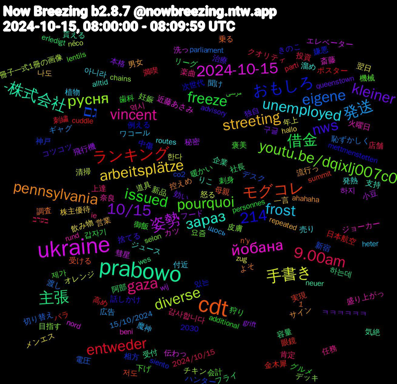 Word Cloud; its top words (sorted by weighted frequency, descending):  ukraine, prabowo, cdt, pourquoi, gaza, frost, arbeitsplätze, 10/15, 1,214, 借金, ランキング, גם, русня, йобана, зараз, pennsylvania, nws, issued, 9.00am, 発送, 手書き, 姿勢, 主張, モグコレ, おもしろ, youtu.be/dqixlj007c0, vincent, unemployed, streeting, kleiner, freeze, entweder, eigene, diverse, 2024-10-15, -株式会社, 제가, 감사합니다, 魔神, 飲み物, 飛行機, 阿部, 金木犀, 神戸, 皮膚, 火曜日, 溜め, 流行っ, 治療, 歯科, 投資, 恥ずかしく, 怒る, 彗星, 受付, 受ける, 例える, 会計, 任務, 付近, 一言, ㅋㅋㅋㅋㅋㅋ, リーグ, ポスター, デスク, チキン, カツ, りこ, よそ, きのこ, مرسی, בערב, щось, zug, wij, wes, summit, siento, selon, rund, routes, repeated, queenstown, personnes, parti, parliament, něco, nord, neuer, n'y, mettmenstetten, lentils, ie, heter, hallo, grift, erledigt, cuddle, co2, chains, beni, alltid, ahahaha, advisory, additional, 2030, 2024/10/15, 15/10/2024, 한다, 하지, 하는데, 저도, 있는, 요즘, 역시, 아니라, 나도, 구글, 갑자기, 高め, 電圧, 道具, 近藤あさみ, 貰える, 調査, 話しかけ, 褒美, 肯定, 聞け, 翌日, 秘密, 社長, 眼鏡, 相方, 目指す, 盛り上がっ, 発熱, 男女, 独自, 狩り, 満喫, 渡し, 清掃, 洗っ, 気絶, 母親, 次世代, 機械, 楽曲, 植物, 株主優待, 本格, 暖かい, 日本航空, 新宿, 新品, 斎藤, 支持, 控えめ, 捨てる, 御飯, 店舗, 広告, 年上, 小豆, 容量, 実現, 嫌悪, 妊娠, 奈良, 売り, 営業, 効い, 刺身, 刺繍, 切り替え, 冊子一式1冊の画像, 伝わっ, 企業, 乗る, 中傷, 下げ, 上達, ワコール, メンエス, フード, フライ, バラ, ハンター, デッキ, ジョーカー, ジュース, サイン, コツコツ, グルメ, クオリティ, ギャグ, オレンジ, エレベーター, アイドル・グラビア写真集ランキング4位.近藤あさみ【モデル】『美少女学園