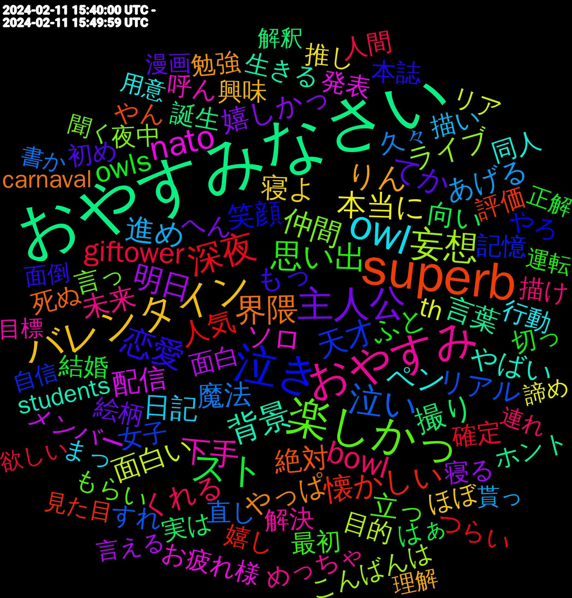 Word Cloud; its top words (sorted by weighted frequency, descending):  おやすみなさい, superb, 泣き, 楽しかっ, おやすみ, owl, バレンタイン, 主人公, スト, 深夜, 泣い, 妄想, nato, 背景, 界隈, 恋愛, 思い出, bowl, 進め, 本当に, 明日, 撮り, 懐かしい, 天才, 仲間, 下手, ペン, りん, てか, owls, giftower, 魔法, 面白い, 配信, 言葉, 絶対, 笑顔, 立っ, 未来, 日記, 寝よ, 嬉しかっ, 向い, 人気, リアル, ライブ, ソロ, やばい, やっぱ, もっ, ふと, くれる, あげる, th, 面白, 誕生, 評価, 記憶, 言っ, 解決, 行動, 興味, 絵柄, 結婚, 確定, 直し, 目的, 発表, 生きる, 死ぬ, 本誌, 最初, 描け, 描い, 推し, 寝る, 実は, 嬉し, 女子, 夜中, 呼ん, 同人, 勉強, 初め, 切っ, 人間, 久々, リア, メンバー, ホント, やん, やろ, もらい, めっちゃ, まっ, ほぼ, へん, はぁ, つらい, すれ, こんばんは, お疲れ様, students, carnaval, 面倒, 運転, 連れ, 貰っ, 諦め, 言える, 解釈, 見た目, 自信, 聞く, 目標, 用意, 理解, 漫画, 正解, 欲しい, 書か, 描き, 押し, 我慢, 感情, 意味, 少し, 変わっ, 埋め, 地獄, 友人, 動画, 全て, 優しい, 信じ, 体力, 仲良く, 今回, 上手い, 一瞬, ワン, レベル, ママ, パターン, チャンネル, ガン, もらえる, めちゃめちゃ, まず, まさか, まくっ, ばっか, どうにか, でし, ってな, ちゃ, ちなみに, だい, たび, すき, じゃん, ごめん, lunar, decline, aiart, 飽き, 頑張っ, 離れ, 開け, 遊ん, 軽く, 負け, 記念, 言う, 触れ, 覚え, 落書き, 若干, 練習, 線画, 続ける, 結局, 終了, 立ち, 眠れ, 生き, 理由, 無言, 演出, 永遠, 気づい, 比べ, 残し, 止まら, 楽しい, 本人, 普段, 時間, 新曲, 描く