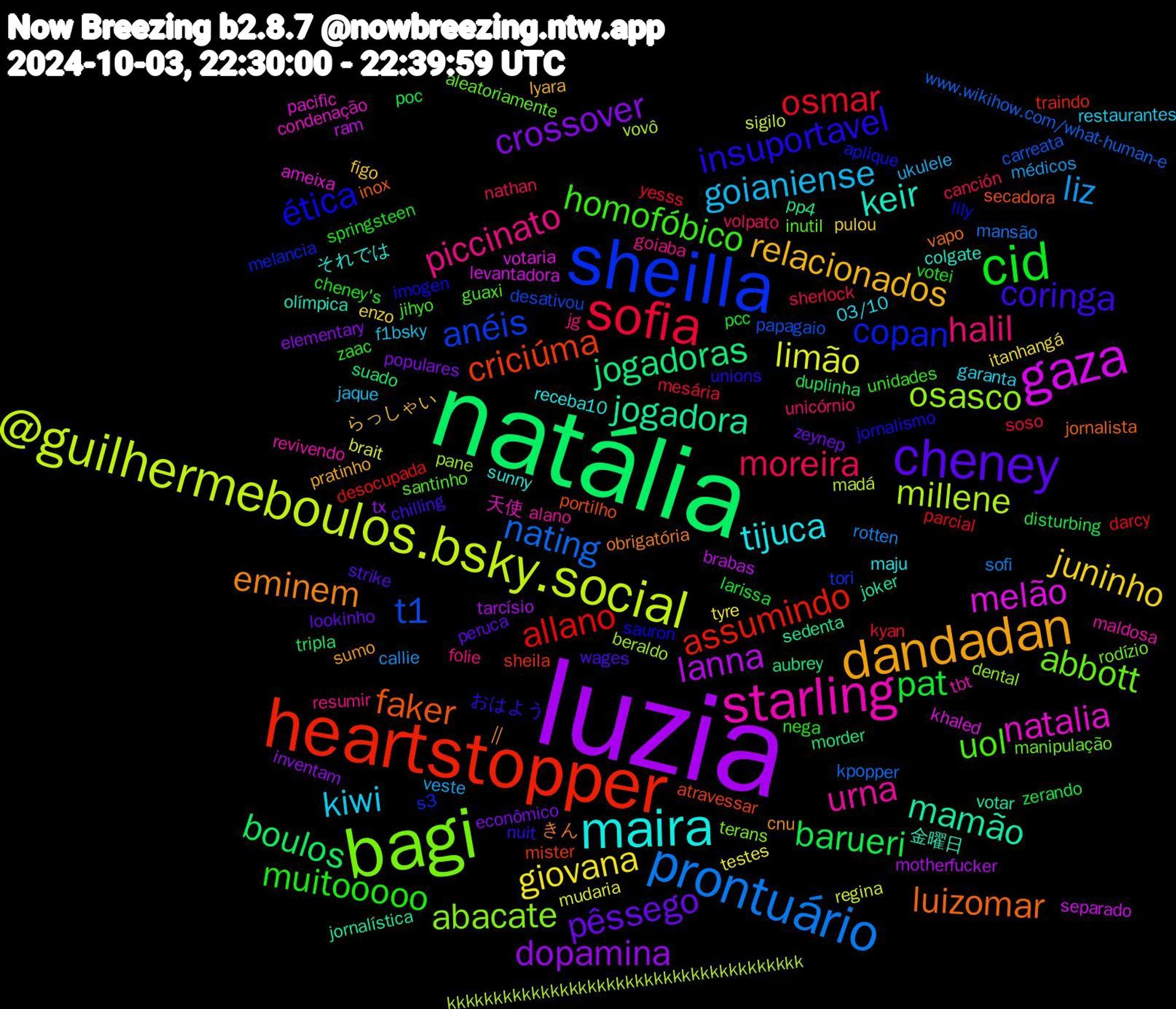 Word Cloud; its top words (sorted by weighted frequency, descending):  luzia, natália, heartstopper, sheilla, bagi, starling, maira, dandadan, cheney, cid, sofia, prontuário, @guilhermeboulos.bsky.social, gaza, jogadora, faker, ética, uol, piccinato, kiwi, juninho, crossover, barueri, allano, t1, osasco, natalia, keir, eminem, coringa, muitooooo, moreira, liz, limão, lanna, jogadoras, criciúma, copan, abbott, urna, tijuca, relacionados, pêssego, pat, osmar, nating, millene, melão, mamão, luizomar, insuportavel, homofóbico, halil, goianiense, giovana, dopamina, boulos, assumindo, anéis, abacate, 天使, それでは,  || , wages, votei, sherlock, rotten, regina, ram, pp4, portilho, lily, inutil, goiaba, garanta, figo, econômico, disturbing, darcy, carreata, beraldo, ameixa, 金曜日, きん, おはよう, zaac, volpato, veste, testes, tarcísio, suado, sheila, s3, rodízio, revivendo, receba10, pratinho, peruca, pcc, mesária, mansão, madá, levantadora, joker, inox, imogen, guaxi, folie, f1bsky, enzo, elementary, duplinha, desocupada, desativou, dental, condenação, colgate, cnu, chilling, cheney's, canción, callie, brait, brabas, aubrey, atravessar, aplique, aleatoriamente, alano, 03/10, らっしゃい, zeynep, zerando, yesss, www.wikihow.com/what-human-e, vovô, votaria, votar, vapo, unions, unidades, unicórnio, ukulele, tyre, tx, tripla, traindo, tori, terans, tbt, sunny, sumo, strike, springsteen, soso, sofi, sigilo, separado, sedenta, secadora, sauron, santinho, resumir, restaurantes, pulou, populares, poc, parcial, papagaio, pane, pacific, olímpica, obrigatória, nuit, nega, nathan, médicos, mudaria, motherfucker, morder, mister, melancia, manipulação, maldosa, maju, lyara, lookinho, larissa, kyan, kpopper, kkkkkkkkkkkkkkkkkkkkkkkkkkkkkkkkkkkkkk, khaled, jornalística, jornalista, jornalismo, jihyo, jg, jaque, itanhangá, inventam