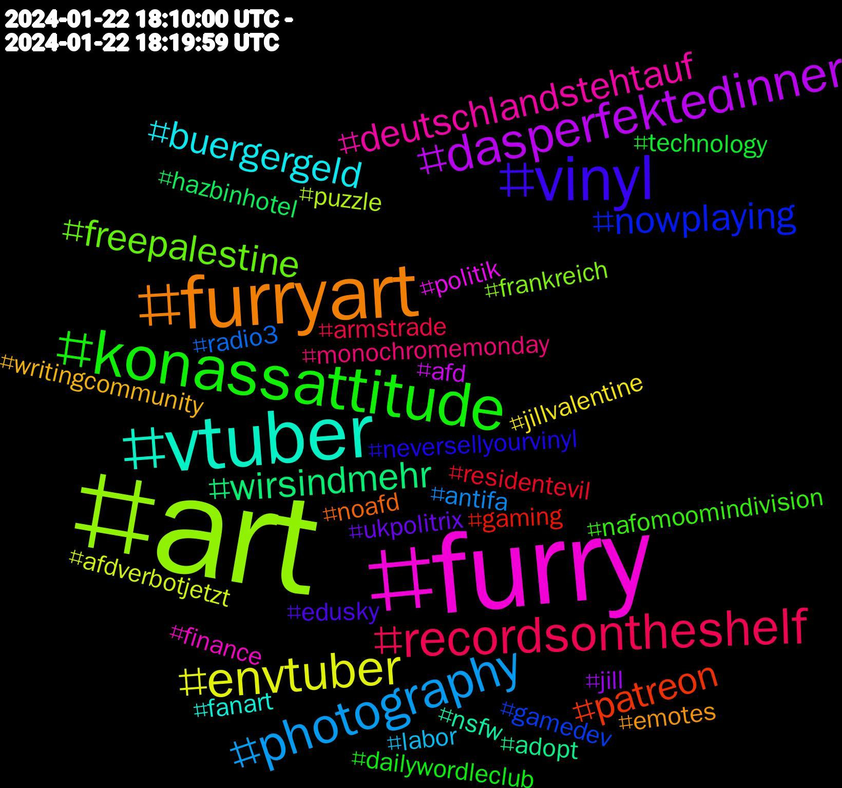 Hashtag Cloud; its hashtagged words/phrases (sorted by weighted frequency, descending):  art, furry, vtuber, furryart, vinyl, konassattitude, recordsontheshelf, photography, envtuber, dasperfektedinner, wirsindmehr, patreon, nowplaying, freepalestine, deutschlandstehtauf, buergergeld, writingcommunity, ukpolitrix, technology, residentevil, radio3, puzzle, politik, nsfw, noafd, neversellyourvinyl, nafomoomindivision, monochromemonday, labor, jillvalentine, jill, hazbinhotel, gaming, gamedev, frankreich, finance, fanart, emotes, edusky, dailywordleclub, armstrade, antifa, afdverbotjetzt, afd, adopt