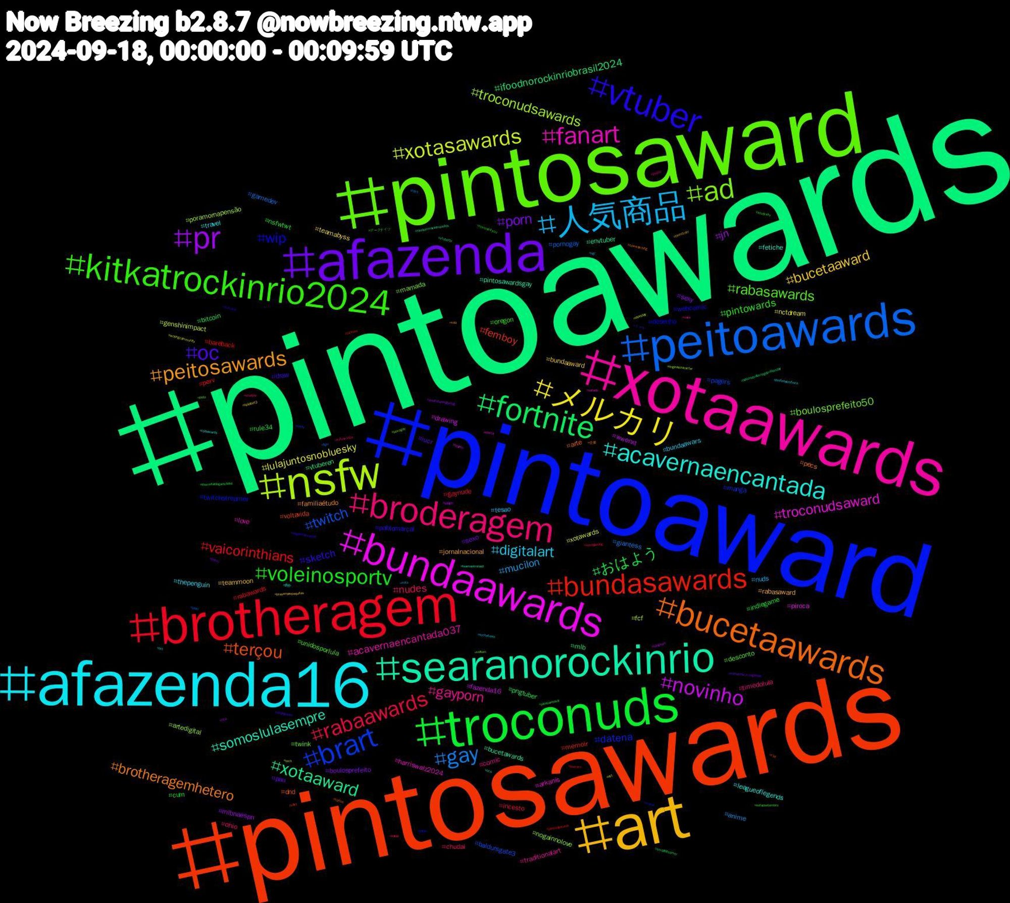 Hashtag Cloud; its hashtagged words/phrases (sorted by weighted frequency, descending):  pintoawards, pintosawards, pintoaward, pintosaward, xotaawards, afazenda16, art, afazenda, troconuds, brotheragem, peitoawards, nsfw, bundaawards, searanorockinrio, bucetaawards, vtuber, kitkatrockinrio2024, broderagem, 人気商品, メルカリ, pr, fortnite, bundasawards, brart, ad, fanart, acavernaencantada, peitosawards, oc, voleinosportv, rabaawards, gay, xotasawards, novinho, xotaaward, terçou, wip, rabasawards, gayporn, digitalart, bucetaaward, porn, おはよう, vaicorinthians, twitch, troconudsawards, troconudsaward, somoslulasempre, brotheragemhetero, sketch, pintowards, nudes, mucilon, lulajuntosnobluesky, jn, ifoodnorockinriobrasil2024, femboy, datena, boulosprefeito50, acavernaencantada037, travel, rabasaward, pau, nsfwtwt, gaynude, gamedev, fcf, drawing, bucetawards, arte, webcomic, unidosporlula, timedolula, tesao, teamabyss, sexy, pngtuber, perv, pagers, nogainnolove, harriswalz2024, fetiche, familiaétudo, draw, cum, chudai, anime, xotawards, wwenxt, vtuberen, voltavida, twitchstreamer, twink, traditionalart, thepenguin, teammoon, sexo, rule34, rabawards, pornogay, poramornapensão, piroca, pintosawardsgay, pecs, pablomarçal, oregon, ohio, nuds, nctdream, mlbnaespn, mlb, memoir, manga, mamada, love, leagueoflegends, jornalnacional, iucr, indiegame, incesto, giantess, genshinimpact, fazenda16, envtuber, dnd, desenho, desconto, comic, bundaawars, bundaaward, boulosprefeito, bitcoin, bareback, baldursgate3, artedigital, arkanis, 創作, 企業, ドール, アークナイツ, ชาล็อตออสติน, xota, writingcommunity, wildrift, vtuberbr, vsky, vrchat, voltem, viera, txt, truestrory, tomorrow_x_together, themetaldogarticlelist, thecars, tgirl, tech, teamo, teamastronaut, tattoo, survival, studysky, studybr, srchafreen, splatnet3, sonicthehedgehog, smallstreamer, sizesky, sissy, sexogay, safado, rolaawards, rola, riodejaneiro, reverse4you, retrogaming, rays, rapeplay, rangeart, randommovietvquotes, r34, putão, puto, pussy, professorofrock, prasemprepaquitas, porno, pleasuretokill, pintosaswards, pinto, originalcharacter, oferta, ocs, nowwatching, nogainnoloveep8, nofapsetembro, nofap, ngl, nct, nba, nationalvoterregistrationday