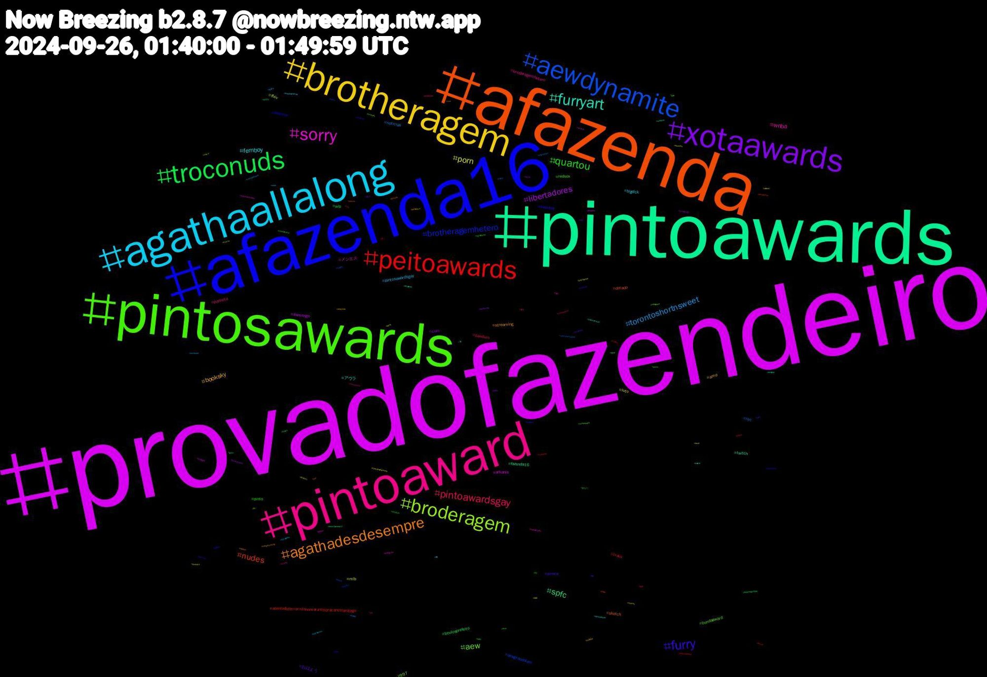 Hashtag Cloud; its hashtagged words/phrases (sorted by weighted frequency, descending):  provadofazendeiro, pintoawards, afazenda, afazenda16, pintosawards, pintoaward, agathaallalong, brotheragem, xotaawards, troconuds, peitoawards, aewdynamite, broderagem, sorry, furryart, agathadesdesempre, furry, quartou, pintoawardsgay, torontoshortnsweet, porn, libertadores, spfc, nudes, brotheragemhetero, aew, wnba, femboy, booksky, おはよう, wip, trans, nyc, ffxiv, arkanis, twitch, sketch, saoxbot, redsox, punheta, pintosawardsgay, luto, cum, boulosprefeito, atentadoterroristanomorumbipracancelarojogo, aewgrandslam, 997, メンエス, アウラ, streaming, piroca, pinto, pauduro, noticias, mlb, flamengo, fazenda16, dotado, cinema, bundaaward, broderagemhetero, bigdick, amo, 個人, あなた, あく, zélovefazendeiro, wolves, wangyibo, voteblue, vore, voltavida, vibeflazoeira, vendopacks, vaicorinthians, twink, trekthevote, theon1yoneep11, theon1yone, teamflor, tcmparty, tarot, tae, straykids, sonic, signalboost, sfw, seguidores, publiclands, pornogay, porngay, paz, palindromo, packs, oklahoma, novidades, nofeed, netflix, myart, mutualaid, mengão, mayor, masterchefbr, marvel, mangacoloring, lynching, literatura, lgbt, lewdtuber, lewd, jujutsukaisen, jjk271, japan, iphone, indiegame, incesto, hudutsuzsevda, hrothgar, hot, horny, helpsky, halzey, gênesis, gpose, gozo, gozada, gaynude, galo, futa, furryfandom, furacãonafazenda, foryou, findom, filmes, fetiche, fbi, fazenda, familiaétudo, faleitoleve, ericadams, doj, dick, design, desenho, desconto, desabafo, dahyun, corno, compropack, commission, cock, chaves, c4d, brotheragemgay, brazilianartist, boobs, bluejays, blacklivesmatter, birgecemasali, bigcock, bareback, aknk, airport, agatha, 946, 10.000.000, +18