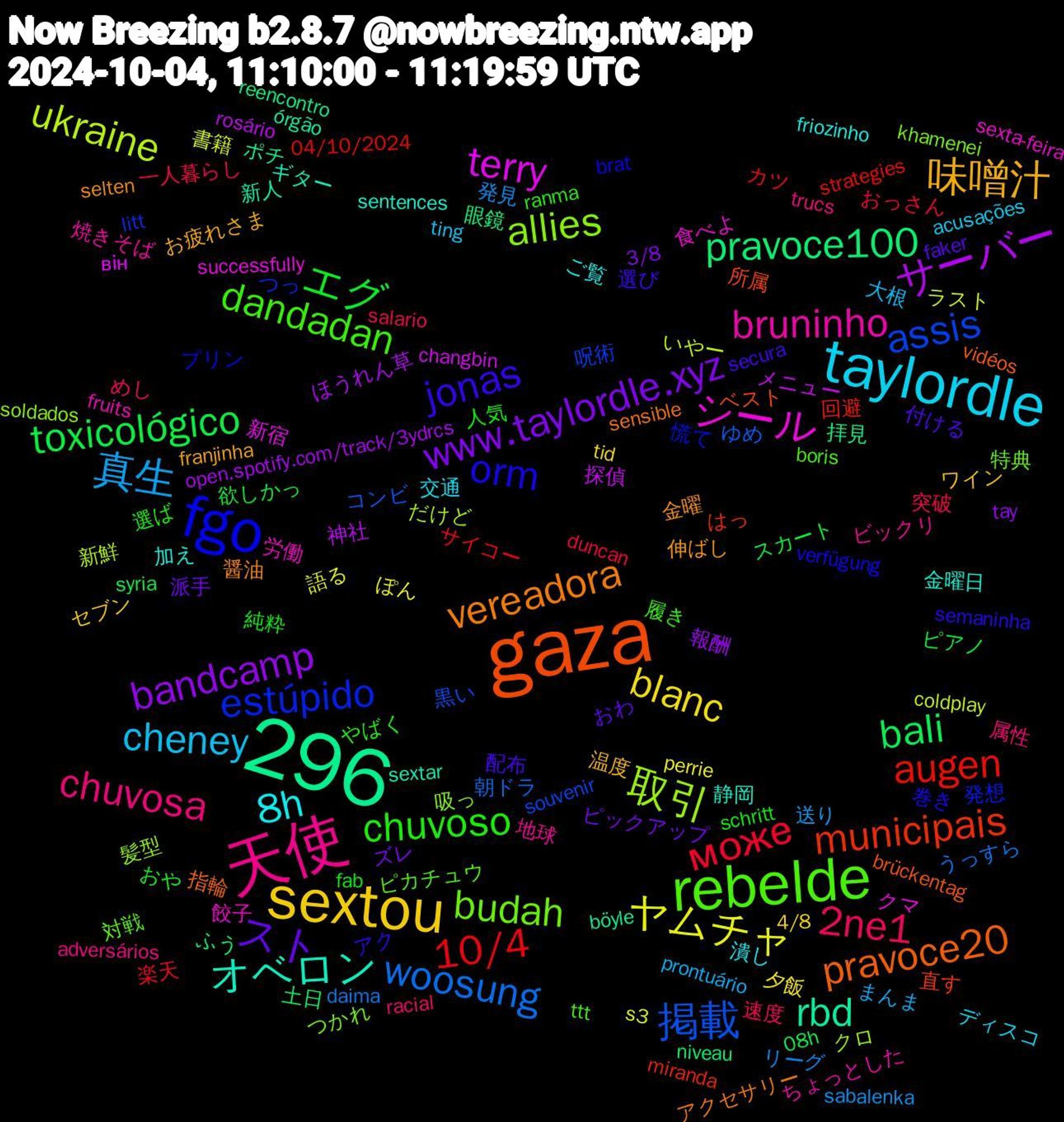 Word Cloud; its top words (sorted by weighted frequency, descending):  296, gaza, fgo, rebelde, 天使, taylordle, sextou, www.taylordle.xyz, toxicológico, 10/4, 掲載, 取引, シール, オベロン, vereadora, jonas, chuvoso, 2ne1, 真生, ヤムチャ, サーバー, pravoce100, municipais, estúpido, budah, bruninho, 8h, 味噌汁, スト, エグ, може, woosung, ukraine, terry, rbd, pravoce20, orm, dandadan, chuvosa, cheney, blanc, bandcamp, bali, augen, assis, allies, 餃子, 金曜日, 金曜, 配布, 純粋, 突破, 発見, 書籍, 探偵, 拝見, 所属, 慌て, 対戦, 地球, 交通, ワイン, ピックアップ, ピアノ, カツ, ゆめ, だけど, successfully, sextar, sensible, semaninha, ranma, racial, prontuário, perrie, open.spotify.com/track/3ydrcs, niveau, miranda, litt, khamenei, fruits, friozinho, franjinha, faker, fab, duncan, daima, coldplay, changbin, böyle, brückentag, brat, boris, adversários, acusações, 4/8, 3/8, 08h, 04/10/2024, 黒い, 髪型, 食べよ, 静岡, 醤油, 選び, 選ば, 速度, 送り, 語る, 神社, 眼鏡, 直す, 発想, 特典, 焼きそば, 潰し, 温度, 派手, 欲しかっ, 楽天, 朝ドラ, 新鮮, 新宿, 新人, 指輪, 巻き, 履き, 属性, 大根, 夕飯, 報酬, 土日, 回避, 呪術, 吸っ, 労働, 加え, 伸ばし, 付ける, 人気, 一人暮らし, リーグ, ラスト, メニュー, ポチ, ベスト, プリン, ピカチュウ, ビックリ, ディスコ, セブン, ズレ, スカート, サイコー, コンビ, クロ, クマ, ギター, アクセサリー, アク, やばく, めし, まんま, ぽん, ほうれん草, ふう, はっ, つっ, つかれ, ちょっとした, ご覧, お疲れさま, おわ, おや, おっさん, うっすら, いやー, він, órgão, vidéos, verfügung, ttt, trucs, ting, tid, tay, syria, strategies, souvenir, soldados, sexta-feira, sentences, selten, secura, schritt, salario, sabalenka, s3, rosário, reencontro