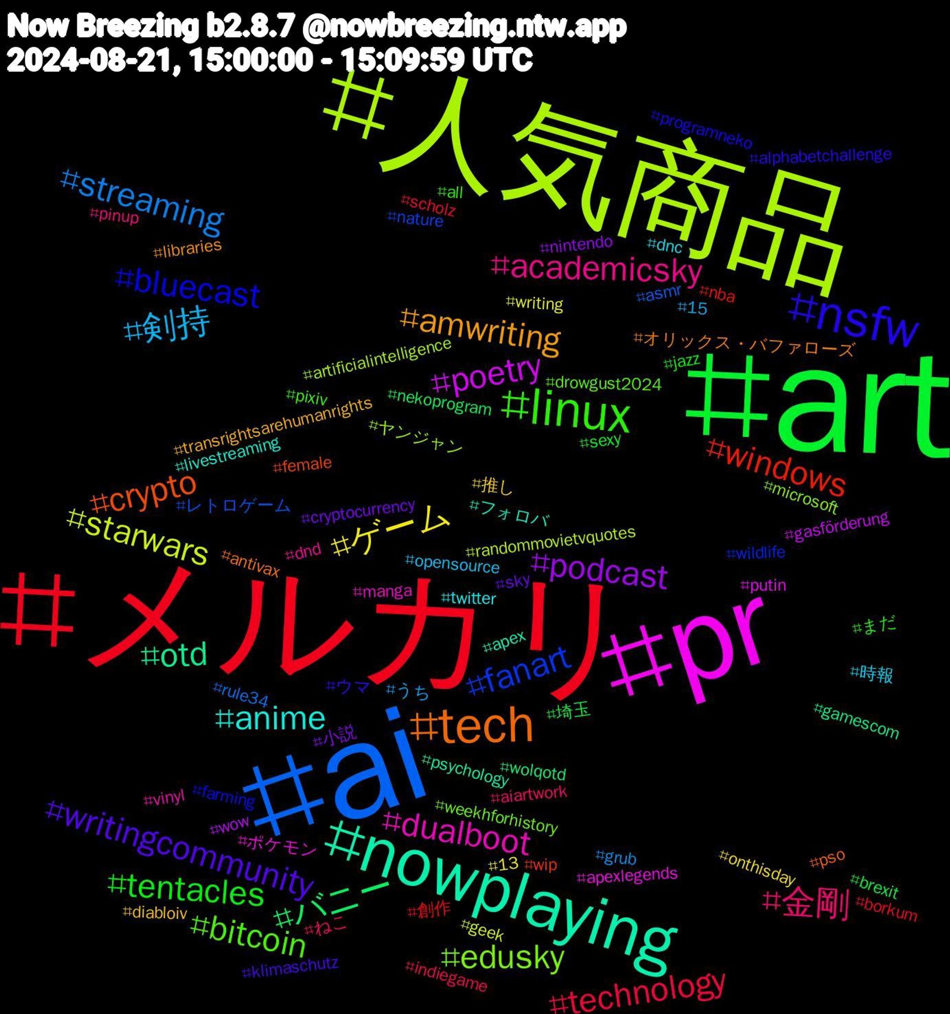 Hashtag Cloud; its hashtagged words/phrases (sorted by weighted frequency, descending):  art, メルカリ, ai, 人気商品, pr, nowplaying, tech, nsfw, linux, 金剛, 剣持, ゲーム, podcast, バニー, windows, fanart, edusky, dualboot, anime, amwriting, writingcommunity, tentacles, technology, streaming, starwars, poetry, otd, crypto, bluecast, bitcoin, academicsky, 時報, 推し, 小説, 埼玉, 創作, レトロゲーム, ヤンジャン, ポケモン, フォロバ, オリックス・バファローズ, ウマ, まだ, ねこ, うち, writing, wow, wolqotd, wip, wildlife, weekhforhistory, vinyl, twitter, transrightsarehumanrights, sky, sexy, scholz, rule34, randommovietvquotes, putin, psychology, pso, programneko, pixiv, pinup, opensource, onthisday, nintendo, nekoprogram, nba, nature, microsoft, manga, livestreaming, libraries, klimaschutz, jazz, indiegame, grub, geek, gasförderung, gamescom, female, farming, drowgust2024, dnd, dnc, diabloiv, cryptocurrency, brexit, borkum, asmr, artificialintelligence, apexlegends, apex, antivax, alphabetchallenge, all, aiartwork, 15, 13