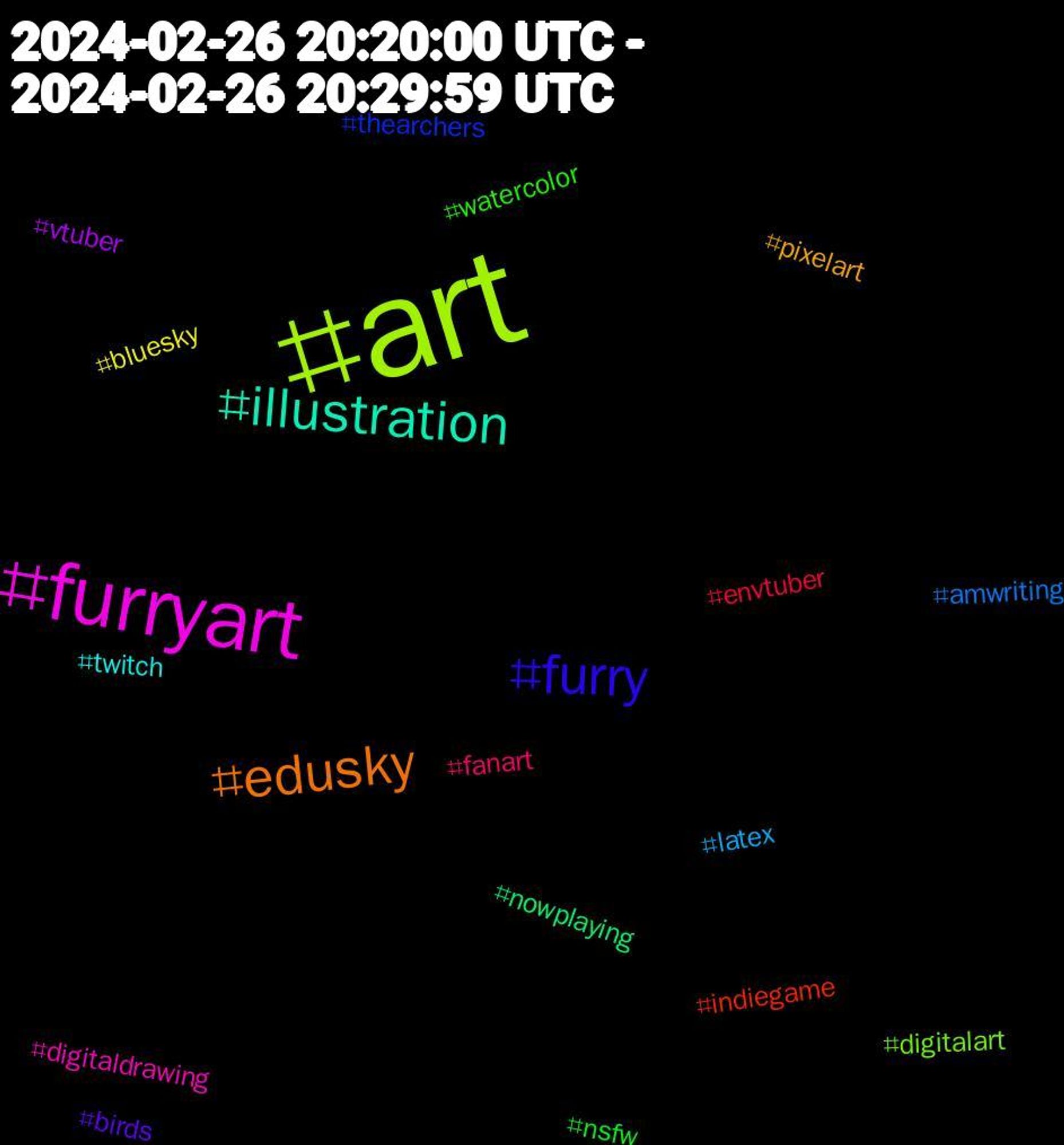 Hashtag Cloud; its hashtagged words/phrases (sorted by weighted frequency, descending):  art, furryart, illustration, edusky, furry, watercolor, fanart, latex, bluesky, vtuber, nowplaying, indiegame, thearchers, digitalart, digitaldrawing, twitch, pixelart, birds, nsfw, envtuber, amwriting, 触手, zxspectrum, weird-al, vinylcommunity, vinylcollection, vinyl, videogame, vibrator, vaccinesafetysurveillance, urbestro, transcest, thepogues, tentacles, tentaclehentai, tayasuisketches, splatoon3, sneakers, sideorder, shibari, rubber, retrogaming, procreate, playtest, pharmacovigilance, pencilgeisha, pencil, oc, nyyssifi, nsfwfanart, nowspinning, musicsky, music, mixedmedia, midnightsuns, markers, markergeisha, lego, jethrotull, japanese, japan, hentaiartist, gohabsgo, godotsteam, geishaart, geisha, geiko, geigi, gasmaskmonday, gasmask, fursuit, fetish, eevee, dfl, daddyson, consentacles, ciudades, carnalmedia, bonusholemen, batman, autophallocentrism, academicsky, 805ccb, 359, 261, 1082, суспільство, статті, новини, крим, зверни_увагу, головне_за_добу, wrestlesky, wishlist, unshape, ue5, uazmi, tlkrideralert, suzy, steam, spotify, sport, serie, saintcloud, ripaaronbushnell, recipe, r8, pngtuber, photography, njpw, njcup, next, newrelease, monster, kdrama, huntshowdown, horror, hawks, hautsdeseine, hartegedanken, haikuchallenge, gefühlteworte, gamemaker, gamedev, furrygame, fest, feedbackvragen, feedback, fear, dark, cl65748821, canon, bondagemermaids, bluelz, blade, bauernproteste2024, armedconflict, appearances, addmusicsky, aaronbushnell, aaron_bushnell, 7986, 11, 早稲田大学, プラハ大学, writingcommunity, writing, worldwildlifeday, wildlife, webcomics, watercolorpainting, poverty, poetry, peterrabbit, pengeisha, pen, painting, onepointperspective, onepiece, nsfwart, newbie, nerd, nature, lakedistrict, kellogg, jjba, inflation, infinitepainter, hentai, gtav, goinglive, gionkobu, gion, drawing, direnpilates, cereal, capitalism, beatrixpotter, artshare, 7991, 7990, 7989, 7988, 7987, 7985, 7984, 7983, 7982, 24, vrchat, vintagecomputers, underverse, undertaleau, undertale, turtlewriters, traditionalart, timeandplace, tfnews, tenminutesfromhome, tech