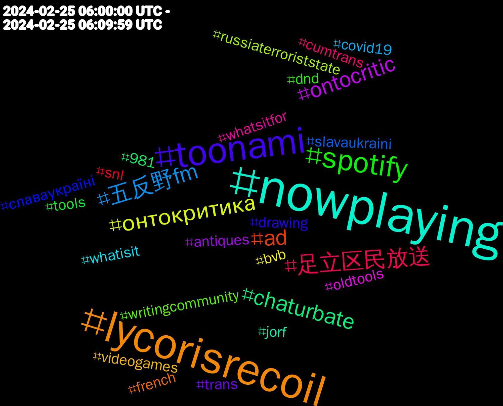 Hashtag Cloud; its hashtagged words/phrases (sorted by weighted frequency, descending):  nowplaying, lycorisrecoil, toonami, spotify, 足立区民放送, 五反野fm, онтокритика, ontocritic, chaturbate, ad, славаукраїні, writingcommunity, whatsitfor, whatisit, videogames, trans, tools, snl, slavaukraini, russiaterroriststate, oldtools, jorf, french, drawing, dnd, cumtrans, covid19, bvb, antiques, 981