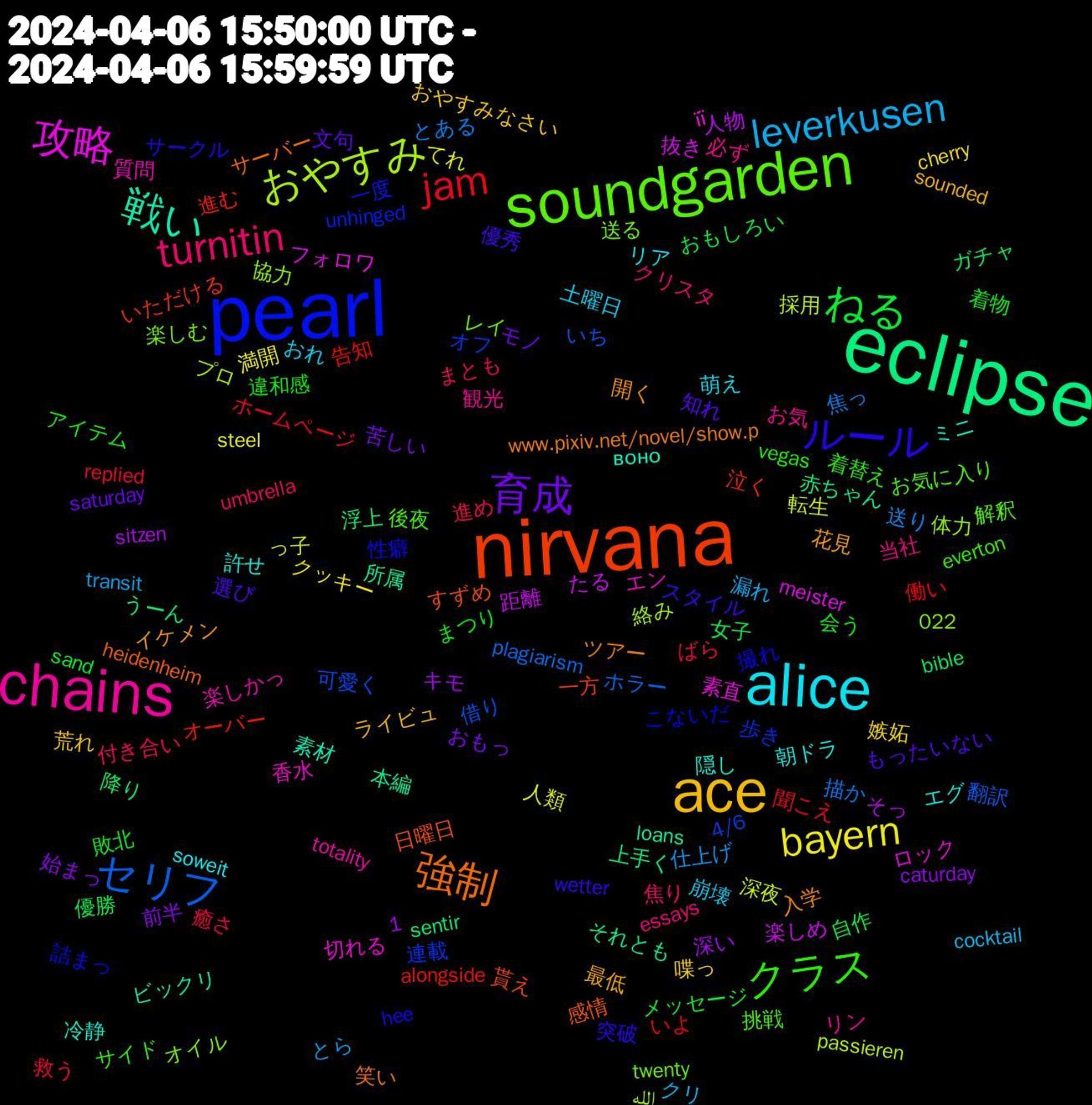 Word Cloud; its top words (sorted by weighted frequency, descending):  eclipse, nirvana, pearl, soundgarden, chains, alice, ace, 育成, ねる, jam, セリフ, おやすみ, 攻略, 戦い, 強制, ルール, クラス, turnitin, leverkusen, bayern, 降り, 進む, 連載, 送る, 質問, 許せ, 花見, 知れ, 着物, 癒さ, 焦っ, 深夜, 楽しめ, 本編, 日曜日, 撮れ, 挑戦, 必ず, 土曜日, 喋っ, 前半, 優勝, 働い, 借り, 体力, ロック, ミニ, ツアー, スタイル, アイテム, まとも, とら, てれ, そっ, うーん, いただける, unhinged, twenty, totality, soweit, sounded, saturday, sand, replied, plagiarism, passieren, meister, loans, heidenheim, hee, everton, essays, cocktail, cherry, caturday, bible, alongside, 4/6, 1,022, 香水, 隠し, 開く, 選び, 違和感, 進め, 送り, 転生, 距離, 赤ちゃん, 貰え, 詰まっ, 解釈, 観光, 萌え, 荒れ, 苦しい, 自作, 聞こえ, 翻訳, 絡み, 素直, 素材, 笑い, 突破, 着替え, 焦り, 漏れ, 満開, 深い, 浮上, 泣く, 歩き, 楽しむ, 楽しかっ, 朝ドラ, 最低, 文句, 敗北, 救う, 描か, 採用, 抜き, 所属, 感情, 性癖, 後夜, 当社, 崩壊, 嫉妬, 始まっ, 女子, 告知, 可愛く, 協力, 切れる, 冷静, 入学, 優秀, 会う, 付き合い, 仕上げ, 人類, 人物, 上手く, 一方, 一度, レイ, リン, リア, ライビュ, モノ, メッセージ, ホームページ, ホラー, プロ, フォロワ, ビックリ, サーバー, サークル, サイド, クリスタ, クリ, クッキー, キモ, ガチャ, オーバー, オフ, オイル, エン, エグ, イケメン, もったいない, まつり, ばら, とある, っ子, たる, それとも, すずめ, こないだ, お気に入り, お気, おれ, おやすみなさい, おもっ, おもしろい, いよ, いち, الله, її, воно, www.pixiv.net/novel/show.p, wetter, vegas, umbrella, transit, steel, sitzen, sentir, puppet