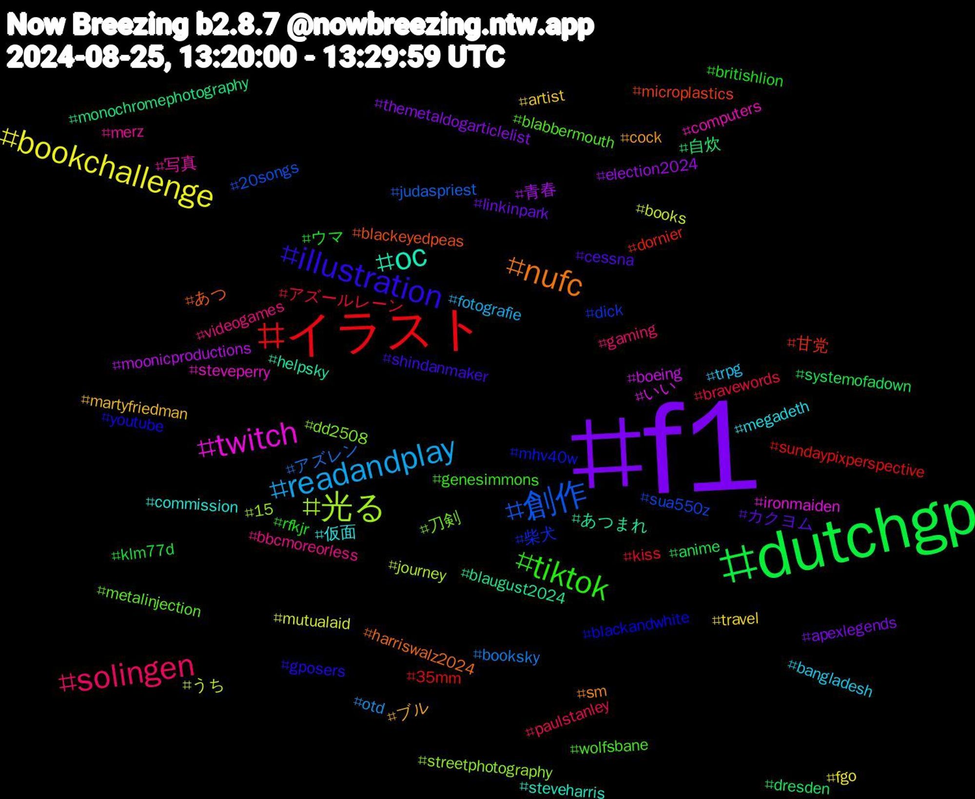 Hashtag Cloud; its hashtagged words/phrases (sorted by weighted frequency, descending):  f1, dutchgp, イラスト, 創作, 光る, twitch, oc, nufc, illustration, tiktok, solingen, readandplay, bookchallenge, 青春, 自炊, 甘党, 柴犬, 刀剣, 写真, 仮面, ブル, カクヨム, ウマ, アズールレーン, アズレン, うち, いい, あつまれ, あつ, youtube, wolfsbane, videogames, trpg, travel, themetaldogarticlelist, systemofadown, sundaypixperspective, sua550z, streetphotography, steveperry, steveharris, sm, shindanmaker, rfkjr, paulstanley, otd, mutualaid, moonicproductions, monochromephotography, microplastics, mhv40w, metalinjection, merz, megadeth, martyfriedman, linkinpark, klm77d, kiss, judaspriest, journey, ironmaiden, helpsky, harriswalz2024, gposers, genesimmons, gaming, fotografie, fgo, election2024, dresden, dornier, dick, dd2508, computers, commission, cock, cessna, britishlion, bravewords, booksky, books, boeing, blaugust2024, blackeyedpeas, blackandwhite, blabbermouth, bbcmoreorless, bangladesh, artist, apexlegends, anime, 35mm, 20songs, 15