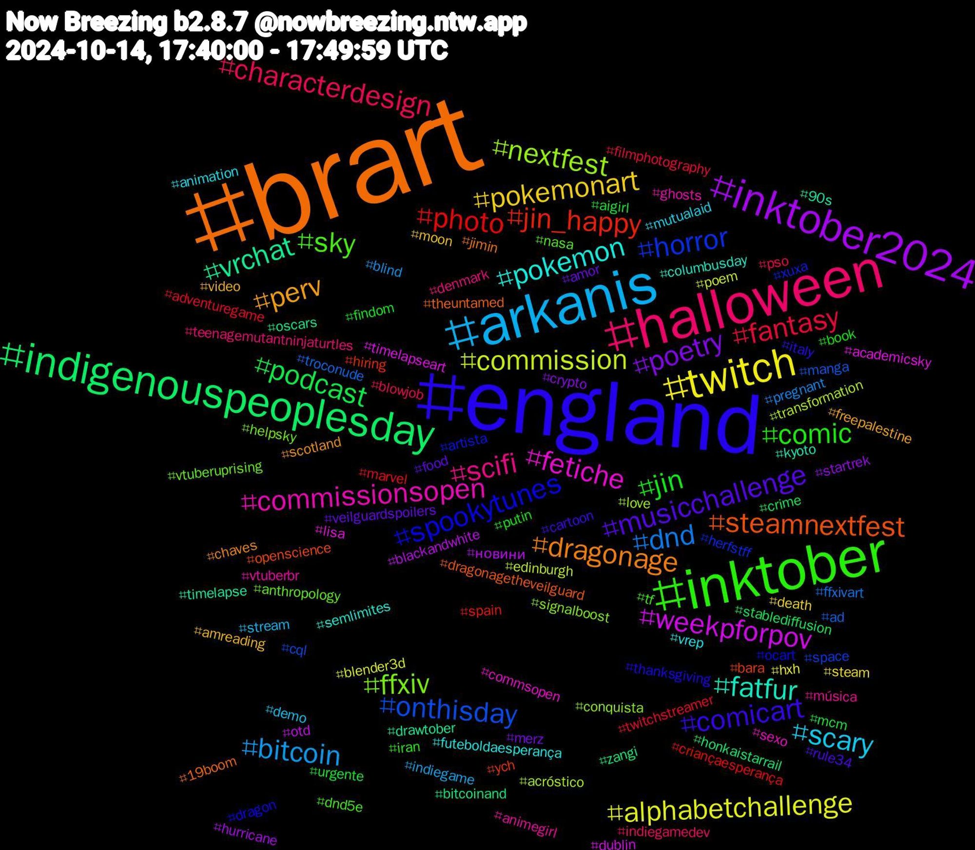 Hashtag Cloud; its hashtagged words/phrases (sorted by weighted frequency, descending):  brart, england, inktober, halloween, arkanis, twitch, inktober2024, indigenouspeoplesday, jin_happy, horror, ffxiv, commissionsopen, pokemon, perv, musicchallenge, jin, fantasy, dnd, commission, weekpforpov, vrchat, steamnextfest, spookytunes, sky, scifi, scary, pokemonart, poetry, podcast, photo, onthisday, nextfest, fetiche, fatfur, dragonage, comicart, comic, characterdesign, bitcoin, alphabetchallenge, новини, zangi, ych, xuxa, vtuberuprising, vtuberbr, vrep, video, veilguardspoilers, urgente, twitchstreamer, troconude, transformation, timelapseart, timelapse, theuntamed, thanksgiving, tf, teenagemutantninjaturtles, stream, steam, startrek, stablediffusion, spain, space, signalboost, sexo, semlimites, scotland, rule34, putin, pso, pregnant, poem, otd, oscars, openscience, ocart, nasa, música, mutualaid, moon, merz, mcm, marvel, manga, love, lisa, kyoto, jimin, italy, iran, indiegamedev, indiegame, hxh, hurricane, honkaistarrail, hiring, herfstff, helpsky, ghosts, futeboldaesperança, freepalestine, food, findom, filmphotography, ffxivart, edinburgh, dublin, drawtober, dragonagetheveilguard, dragon, dnd5e, denmark, demo, death, crypto, crime, criançaesperança, cql, conquista, commsopen, columbusday, chaves, cartoon, book, blowjob, blind, blender3d, blackandwhite, bitcoinand, bara, artista, anthropology, animegirl, animation, amreading, amor, aigirl, adventuregame, ad, acróstico, academicsky, 90s, 19boom