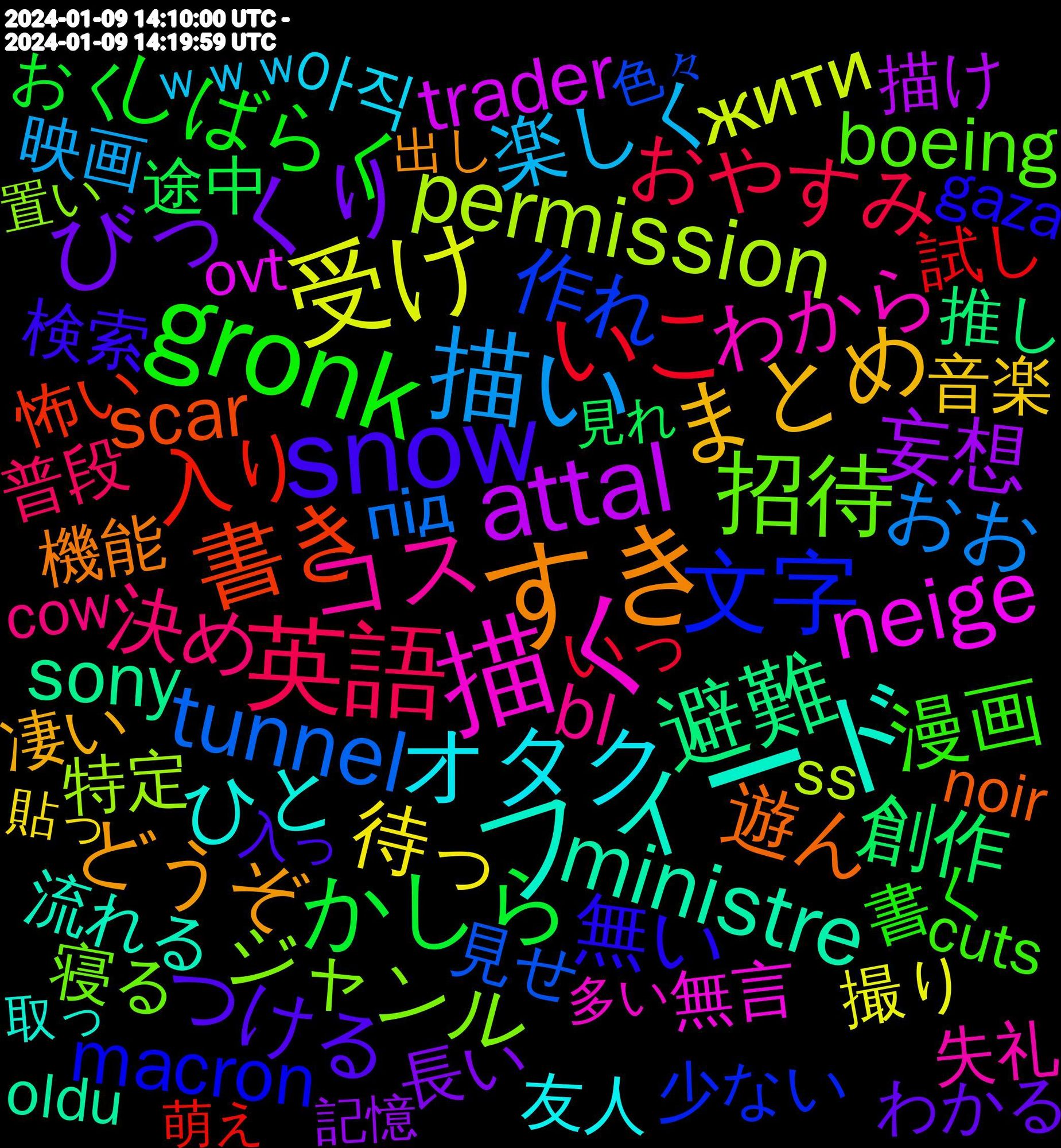 Word Cloud; its top words (sorted by weighted frequency, descending):  描く, フィード, すき, snow, gronk, 英語, 描い, 受け, attal, 避難, 書き, 文字, 招待, コス, オタク, まとめ, びっくり, かしら, いこ, tunnel, permission, neige, ministre, 遊ん, 無い, 漫画, 決め, 楽しく, 待っ, 妄想, 創作, 入り, 作れ, ジャンル, わから, ひと, どうぞ, つける, しばらく, おやすみ, おお, жити, trader, sony, scar, macron, copyright, boeing, bl, 아직, 音楽, 長い, 途中, 試し, 見せ, 特定, 無言, 流れる, 機能, 検索, 書く, 普段, 映画, 撮り, 描け, 推し, 怖い, 少ない, 寝る, 失礼, 大人, 友人, 勝手, 凄い, 便利, 仕様, 仕方, 不安, プレ, ブルー, ブル, フォロー, タグ, スカ, イラスト, イメージ, わかる, めっちゃ, まだまだ, ほんとに, ぶる, ぬい, に関して, どういう, とこ, すら, かっこいい, おく, うまく, いろいろ, いっ, під, потім, zweite, temperaturen, storm, ss, roads, retirement, reaktionär, produkte, productive, problematic, phoenix, ovt, oldu, noir, möglichkeit, meal, materials, joe's, januar, issued, illustrator, https, hauptsache, glowing, gaza, echo, easiest, devices, cuts, creativity, cow, affected, aaaaaaaa, 2024-01-09, ｗｗｗ, 계속, 雰囲気, 進捗, 週間, 貼っ, 読ん, 記憶, 言っ, 触れ, 覚え, 見れ, 見つけ, 衣装, 萌え, 苦手, 色々, 良く, 良き, 考える, 置い, 経験, 終わら, 空気, 登録, 疲れ, 申請, 特別, 無理, 残し, 死ぬ, 模写, 楽しかっ, 時期, 時代, 明日, 新規, 新年, 描ける, 描き, 投稿, 成長, 懐かしい, 感想, 待ち, 幸せ, 守護, 始め, 多い, 向け, 取っ, 反応, 助かる, 初めて, 分かる, 出す, 出し, 写真, 内容, 入る, 入っ, 使い方, 低い