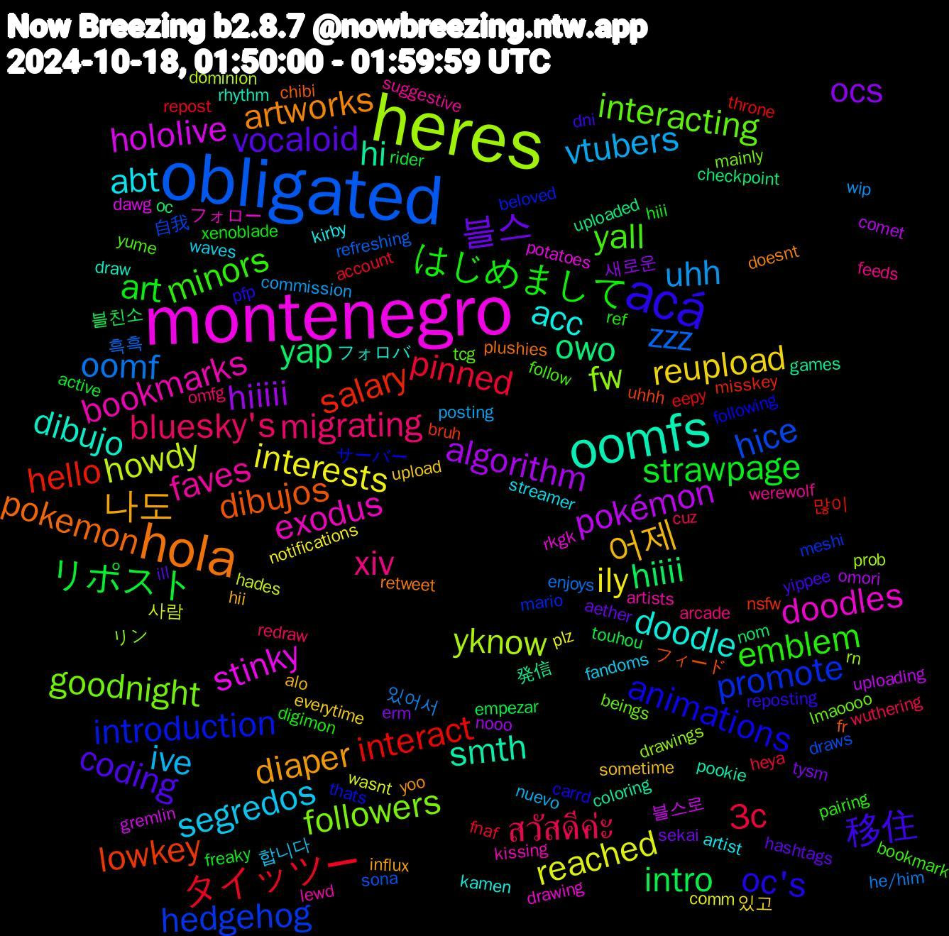 Word Cloud; its top words (sorted by weighted frequency, descending):  obligated, heres, montenegro, oomfs, hola, acá, emblem, bluesky's, vtubers, interests, algorithm, yap, salary, promote, goodnight, bookmarks, acc, 나도, vocaloid, strawpage, pinned, oomf, howdy, hololive, hi, dibujos, animations, yall, xiv, segredos, reupload, ocs, intro, interact, hice, fw, doodles, dibujo, artworks, 移住, はじめまして, สวัสดีค่ะ, uhh, reached, pokémon, owo, lowkey, introduction, interacting, faves, abt, 어제, 블스, リポスト, タイッツー, zzz, yknow, stinky, smth, pokemon, oc's, minors, migrating, ive, ily, hiiiii, hiiii, hello, hedgehog, followers, exodus, doodle, diaper, coding, art, 3c, 있어서, 사람, 블스로, 発信, フィード, サーバー, yume, werewolf, waves, upload, tysm, touhou, throne, sona, rn, rkgk, rhythm, retweet, reposting, ref, redraw, posting, plz, omori, oc, nsfw, mario, lmaoooo, lewd, kirby, hii, hashtags, freaky, fnaf, enjoys, dominion, dawg, coloring, chibi, carrd, bookmark, arcade, 합니다, 있고, 새로운, 블친소, 많이, 自我, リン, フォロー, フォロバ, yoo, yippee, xenoblade, wuthering, wip, wasnt, uploading, uploaded, uhhh, thats, tcg, suggestive, streamer, sometime, sekai, rider, repost, refreshing, prob, potatoes, pookie, plushies, pfp, pairing, omfg, nuevo, notifications, nooo, nom, misskey, meshi, mainly, kissing, kamen, influx, ill, hiii, heya, he/him, hades, gremlin, games, fr, following, follow, feeds, fandoms, everytime, erm, empezar, eepy, draws, drawings, drawing, draw, doesnt, dni, digimon, cuz, commission, comm, comet, checkpoint, bruh, beloved, beings, artists, artist, alo, aether, active, account, 흑흑