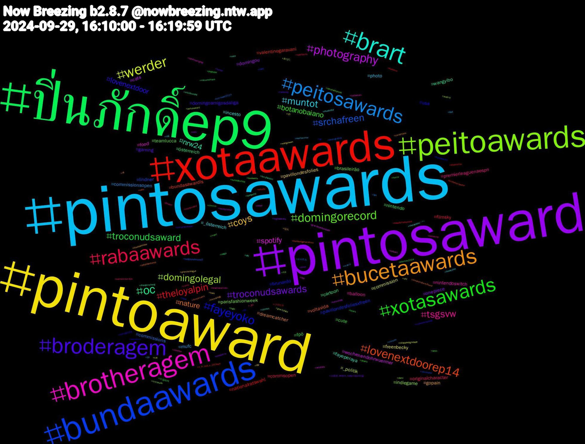 Hashtag Cloud; its hashtagged words/phrases (sorted by weighted frequency, descending):  pintosawards, pintoaward, pintosaward, ปิ่นภักดิ์ep9, xotaawards, bundaawards, peitoawards, brotheragem, brart, bucetaawards, broderagem, xotasawards, rabaawards, peitosawards, werder, photography, oc, lovenextdoorep14, fayeyoko, domingorecord, tsgsvw, muntot, coys, troconudsawards, troconudsaward, theloyalpin, srchafreen, domingolegal, spotify, nrw24, nature, lovenextdoor, botanobaiano, originalcharacter, mufc, freenbecky, domingou, österreich, valentinogaravani, pavillondesfoliesxfreen, parisfashionweek, nintendoswitch, incesto, gopain, gaming, fpö, filmsky, commissions, _politik, wochenendohrwuermer, wangyibo, voltavida, usa, teamlucca, premierleaguenaespn, photo, pavillondesfolies, onepiece, nintendo, nationalratswahl, lindner, indiegame, food, fayeperaya, dreamcatcher, domingoamigosdaliga, cute, commsopen, commissionsopen, commission, cats, cartoon, bundasawardls, brunardo, brasileirão, balloon, _österreich, 있지, 소중한_쁘랜즈_태형이랑200일, 드림캐쳐, プロセカ, おやすみ, あなた, övp, zhangxincheng, youaremyloverfriend, worlds2024, wewv, warhammer40k, warhammer, wangyuwen, vem, vaicorinthians, v_fri_end_s_200days, tslot, troconude, tottenham, theloyalpin𓇢𓆸, technology, taehyung, sundaybunday, spyxfamily, sph, sky, sissy, silentsunday, sexo, secretbru, savehaileysonit, saoxsccp, rpg, premierleague, podolatria, pngtuber, playstation, photographie, peitosaward, nsfwart, note, nfl, myweekcounted, myart, misoprostol, macro, lulapazedignidade, lovelyrunner, laliga, kinderbuchautor, kickl, itzy, inktober, illustrator, ilhadaslendas, humor, horror, hopeforhaileysonit, harriswalz2024, gravityfalls, gravidezindesejada, furryfandom, furryartwork, fox, foodwaste, findom, feet, fdp, engfawaraha, election2024, edusky, dominador, dami, cytotecoriginal, cytotec, corinthians, comprarcytotec, comics, comic, climate, cat, cassunday, byebye09, bundesliganacultura, bundaaward, bugs, brazilianartists, booktober, book, bnwo, bears, balloons, badguymybossep3, austria, artshare, afd, adoptdontshop, ad, aborto, _fpö, 19, 15