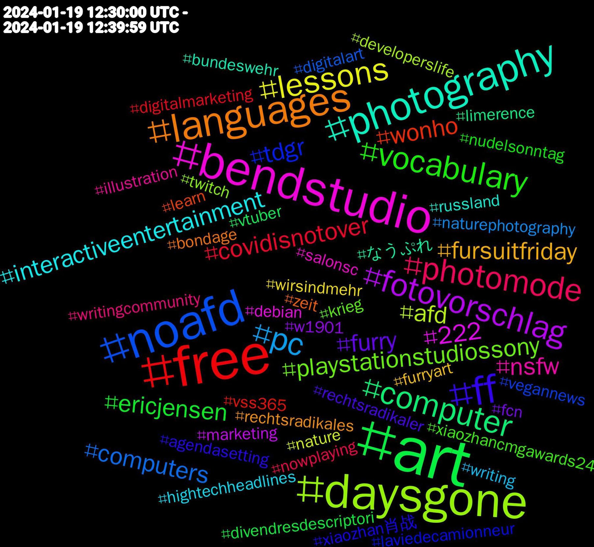 Hashtag Cloud; its hashtagged words/phrases (sorted by weighted frequency, descending):  art, free, noafd, daysgone, bendstudio, photography, languages, ff, vocabulary, photomode, pc, lessons, fotovorschlag, computer, wonho, tdgr, playstationstudiossony, nsfw, interactiveentertainment, fursuitfriday, furry, ericjensen, covidisnotover, computers, afd, 222, なうぷれ, zeit, xiaozhan肖战, xiaozhancmgawards24, writingcommunity, writing, wirsindmehr, w1901, vtuber, vss365, vegannews, twitch, salonsc, russland, rechtsradikales, rechtsradikaler, nudelsonntag, nowplaying, naturephotography, nature, marketing, limerence, learn, laviedecamionneur, krieg, illustration, hightechheadlines, furryart, fcn, divendresdescriptori, digitalmarketing, digitalart, developerslife, debian, bundeswehr, bondage, agendasetting