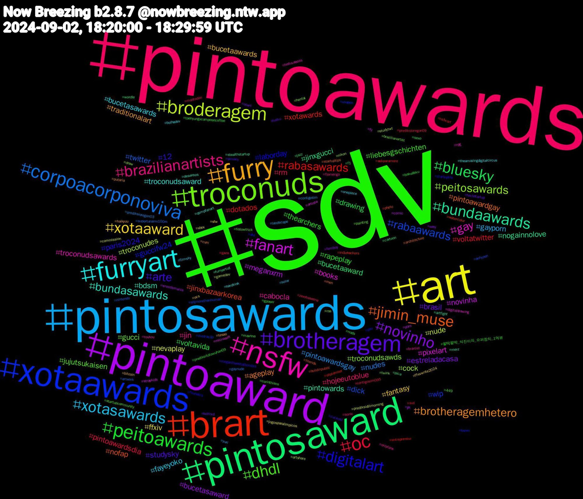 Hashtag Cloud; its hashtagged words/phrases (sorted by weighted frequency, descending):  sdv, pintoawards, pintosawards, art, pintoaward, pintosaward, brart, xotaawards, troconuds, nsfw, furryart, furry, brotheragem, peitoawards, oc, corpoacorponoviva, broderagem, fanart, bundaawards, jimin_muse, digitalart, dhdl, brazilianartists, xotasawards, xotaaward, novinho, bluesky, rabasawards, rabaawards, peitosawards, gay, bundasawards, brotheragemhetero, arte, thearchers, rm, pintoawardsgay, nevaplay, meganxrm, jinxgucci, jinxbazaarkorea, guccifw24, gucci, cabocla, bucetasawards, bucetaawards, brasil, voltavida, voltatwitter, twitter, troconudes, pixelart, pintowards, pintoawardgay, paris2024, liebesgschichten, hojeeutoblue, gayporn, ffxiv, bucetasaward, bucetaaward, xotawards, wip, troconudsawds, troconudsawards, troconudsaward, traditionalart, studysky, rapeplay, pintoawardsdia, nudes, nude, novinha, nogainnolove, nofap, laborday, jujutsukaisen, jin, fayeyoko, fantasy, estreladacasa, drawing, dotados, dick, cock, books, bdsm, ageplay, 12, 팔딱팔딱_석진이의_슈퍼참치_1억뷰, zerobaseone, yuri, xbox, wrestlemania, wordle, watercolor, usopen, twink, touhou, theamazingdigitalcircus, tesao, techstartup, taehyungxcomposecoffee, svd, supertunamv100m, studytwt, straykids, stealthstartup, startuptips, startuplife, startupcommunity, sonic, solar, sfw, sexy, sexo, september, sbjmorethanhuman, rss, rpg, qsmpfanart, putaria, privacy, prediksitotowuhan09, prediksioregon09, prediksioregon03, prediksidilimorning, porn, pica, photo, pau, painting, onlyfans, onepiece, ocs, ocart, nuds, nsfwart, nintendo, nikon, microsoft, merz, men, megantheestallionxbts, maunna, mastodon, landscape, jogosparalímpicos, jjk, jazz, indiehackers, ilustração, hentai, helluvaboss, hardkink, haikyuu, haiku, gposer, gaza, gaynude, gamedev, fy, furryartist, friends, founders, followtrick, flamengo, filmsky, ffxivwrite2024, femboy, f1, entrepreneur, enhypen, draw, digitaldrawing, desenhos, cum, cuckold, corinthians, contigosim095, contigosim, commission, comic, cartoon, buildinpublic, bsnm, brazilianartist, brartist, bolhadev, bitcoin, billford, bakudeku, askparamore, artwork, artshare, artista, artfight, architecture, afd, 449