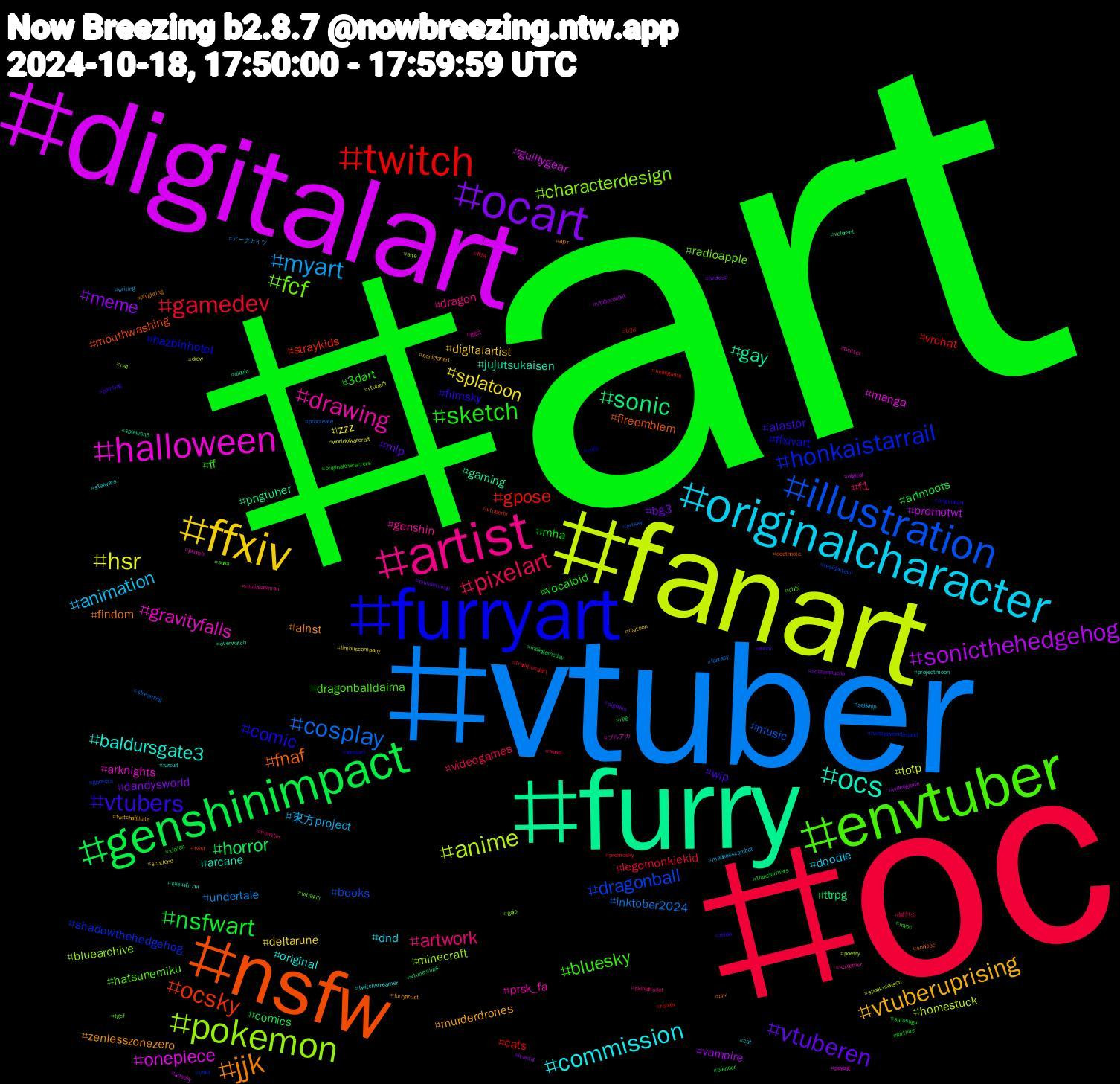 Hashtag Cloud; its hashtagged words/phrases (sorted by weighted frequency, descending):  art, oc, vtuber, fanart, digitalart, furry, nsfw, furryart, envtuber, artist, originalcharacter, ffxiv, ocart, genshinimpact, twitch, illustration, pokemon, halloween, ocs, jjk, vtubers, sketch, pixelart, myart, hsr, sonicthehedgehog, sonic, ocsky, honkaistarrail, fcf, drawing, commission, vtuberuprising, vtuberen, nsfwart, gamedev, cosplay, anime, onepiece, gay, fnaf, comic, bluesky, artwork, animation, splatoon, meme, horror, gpose, dragonball, characterdesign, gravityfalls, baldursgate3, zenlesszonezero, wip, vocaloid, videogames, undertale, totp, promotwt, pngtuber, mouthwashing, hazbinhotel, hatsunemiku, genshin, dnd, digitalartist, bg3, artmoots, vrchat, music, minecraft, manga, jujutsukaisen, findom, filmsky, ff, f1, 東方project, zzz, vampire, ttrpg, straykids, shadowthehedgehog, radioapple, prsk_fa, original, murderdrones, mlp, mha, legomonkiekid, inktober2024, homestuck, guiltygear, gaming, fireemblem, ffxivart, dragonballdaima, dragon, doodle, deltarune, dandysworld, comics, cats, books, bluearchive, arknights, arcane, alnst, alastor, 3dart, 블친소, アークナイツ, vtuberfr, videogame, valorant, twst, twistedwonderland, tgcf, streamer, starwars, sonicfanart, signalis, satosugu, promosky, procreate, poetry, paypig, overwatch, orv, originalart, myoc, monster, madnesscombat, limbuscompany, ivantill, indiegamedev, indiegame, gposers, gojo, ggst, fursuit, furryartist, funny, fortnite, ff14, fantasy, draw, digital, dibujo, deathnote, cute, chibi, chainsawman, cat, cartoon, bvbfcsp, blender, b3d, artsky, arte, ブルアカ, ชุมชนนักวาด, арт, zelda, xielian, wuwa, writing, worldofwarcraft, vtuberdebut, vtuberclips, vtuberbr, vsky, ultrakill, twitter, twitchstreamer, twitchaffiliate, tsunderswap, transformers, traditionalart, streaming, spookyseason, spooky, splatoon3, sonicoc, sonicart, sona, skibiditoilet, selfship, scotland, scaramouche, rpg, roblox, residentevil, re4, promo, projectmoon, phighting, painting, originalcharacters