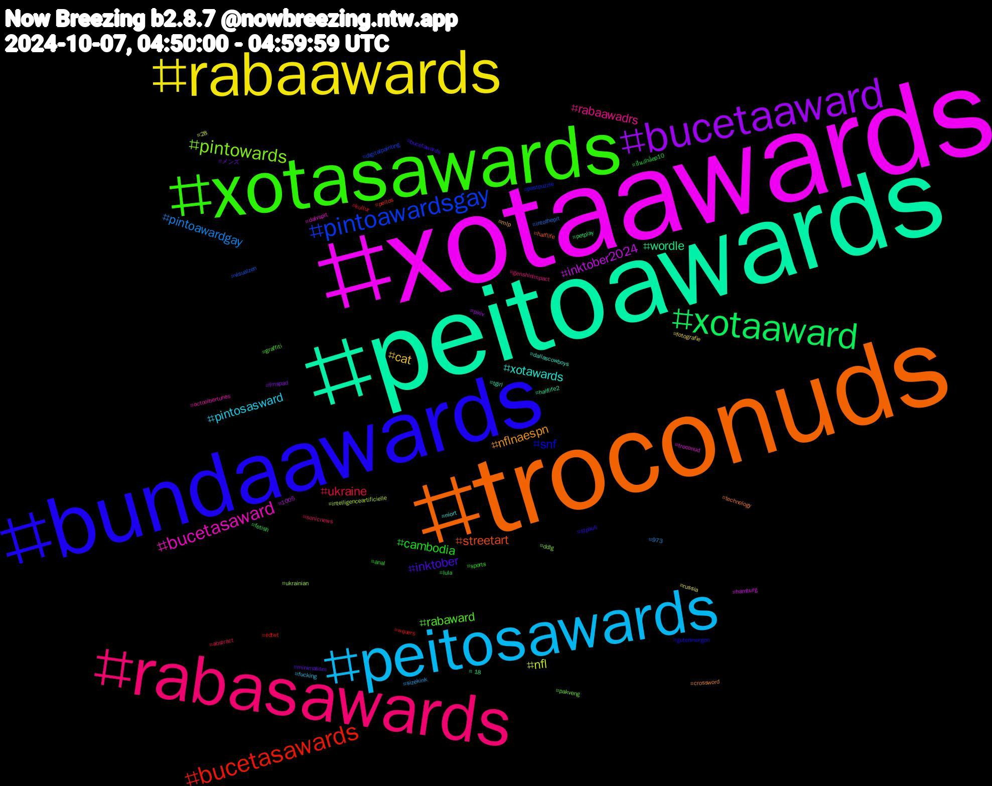 Hashtag Cloud; its hashtagged words/phrases (sorted by weighted frequency, descending):  xotaawards, peitoawards, troconuds, bundaawards, xotasawards, rabasawards, peitosawards, rabaawards, bucetaaward, xotaaward, bucetasawards, pintoawardsgay, pintowards, bucetasaward, xotawards, nflnaespn, inktober, cambodia, ukraine, pintoawardgay, nfl, inktober2024, wordle, streetart, snf, rabaward, rabaawadrs, pintosasward, cat, メンズ, ปิ่นภักดิ์ep10, wquers, visualzen, ukrainian, troconud, tgirl, technology, stpauli, sports, sonicnews, sizekink, russia, pixiv, petplay, peitos, pastpuzzle, pakveng, octoolbertunes, niort, mlp, minimalism, lula, kultur, intothepit, intelligenceartificielle, hamburg, halflife2, halflife, gutenmorgen, graffiti, genshinimpact, fucking, fotografie, fmspad, fetish, edtwt, digitalpainting, ddlg, dalvspit, dallascowboys, crossword, bucetawards, anal, abstract, 973, 28, 1005, +18