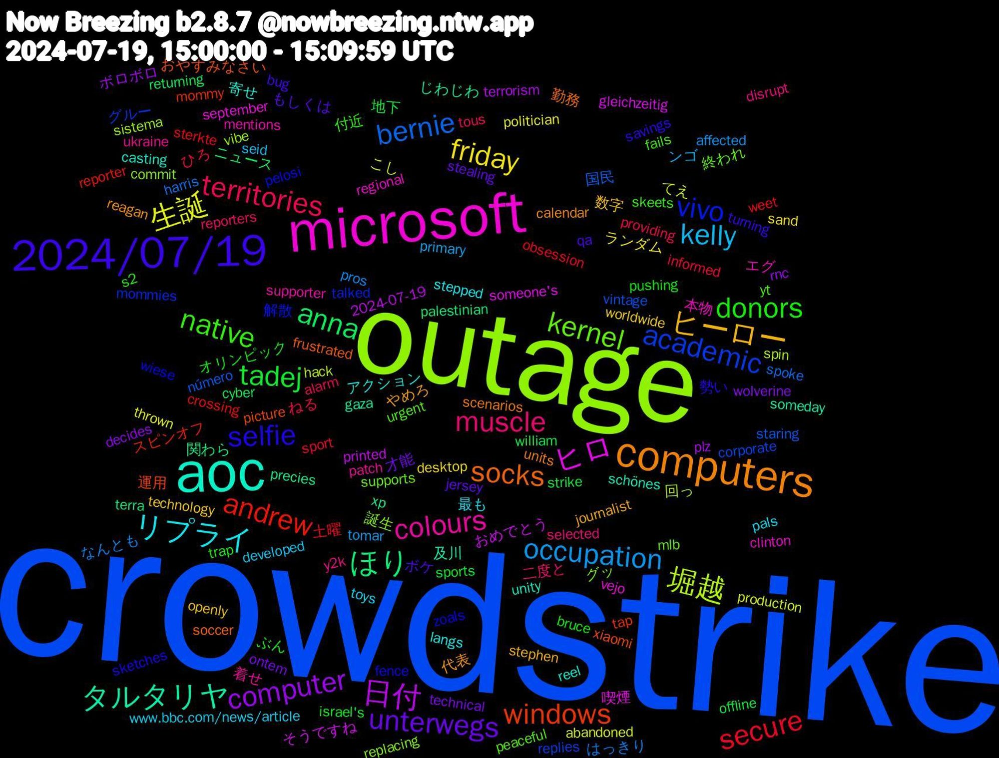 Word Cloud; its top words (sorted by weighted frequency, descending):  crowdstrike, outage, microsoft, aoc, computers, 2024/07/19, donors, territories, occupation, 生誕, 日付, ほり, windows, vivo, kernel, colours, リプライ, ヒーロー, unterwegs, tadej, secure, bernie, 堀越, ヒロ, タルタリヤ, socks, selfie, native, muscle, kelly, friday, computer, anna, andrew, academic, 誕生, 本物, 寄せ, 代表, ボケ, オリンピック, ねる, なんとも, こし, おめでとう, xp, xiaomi, wiese, urgent, ukraine, toys, technology, technical, strike, sterkte, staring, sistema, september, schönes, scenarios, savings, s2, reporters, primary, politician, plz, palestinian, mommy, mommies, mlb, mentions, langs, journalist, jersey, israel's, informed, harris, hack, gleichzeitig, gaza, frustrated, fence, fails, disrupt, developed, desktop, decides, cyber, crossing, corporate, commit, clinton, casting, calendar, bug, bruce, alarm, affected, abandoned, 2024-07-19, 関わら, 運用, 解散, 終われ, 着せ, 最も, 数字, 才能, 地下, 土曜, 国民, 回っ, 喫煙, 及川, 勤務, 勢い, 付近, 二度と, ンゴ, ランダム, ボロボロ, ニュース, スピンオフ, グルー, グッ, エグ, アクション, やめろ, もしくは, ぶん, ひろ, はっきり, てえ, そうですね, じわじわ, おやすみなさい, zoals, yt, y2k, www.bbc.com/news/article, worldwide, wolverine, william, weet, vintage, vibe
, vejo, unity, units, turning, trap, tous, tomar, thrown, terrorism, terra, tap, talked, supports, supporter, stepped, stephen, stealing, sports, sport, spoke, spin, someone's, someday, soccer, sketches, skeets, selected, seid, sand, rnc, returning, reporter, replies, replacing, regional, reel, reagan, qa, pushing, providing, pros, production, printed, precies, picture
, pelosi, peaceful, patch, pals, openly, ontem, offline, obsession, número