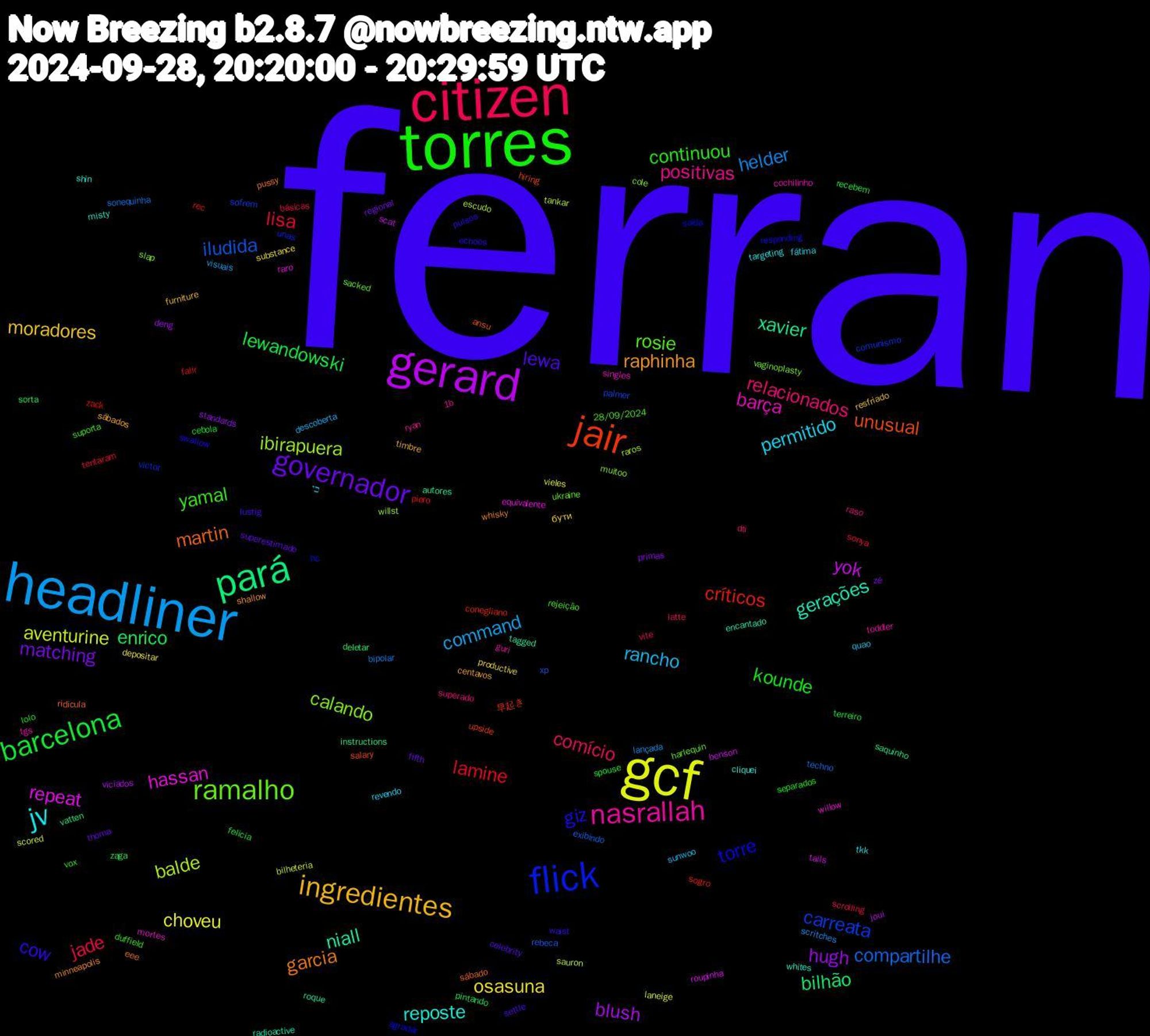 Word Cloud; its top words (sorted by weighted frequency, descending):  ferran, torres, citizen, headliner, gcf, gerard, pará, jair, flick, ramalho, nasrallah, jv, ingredientes, governador, barcelona, lisa, compartilhe, balde, repeat, niall, martin, giz, yamal, relacionados, rancho, osasuna, hugh, enrico, críticos, carreata, calando, barça, reposte, raphinha, lewa, kounde, jade, helder, aventurine, yok, xavier, unusual, torre, rosie, positivas, permitido, moradores, matching, lewandowski, lamine, iludida, ibirapuera, hassan, gerações, garcia, cow, continuou, comício, command, choveu, blush, bilhão, 早起き, victor, vaginoplasty, tgs, targeting, sábados, superestimado, spouse, sonya, sonequinha, sauron, roupinha, roque, ridicula, responding, rejeição, raso, quao, productive, primas, pintando, piero, palmer, muitoo, mortes, misty, minneapolis, lustig, lolo, latte, lançada, laneige, joui, instructions, hiring, hc, harlequin, guri, fátima, furniture, fifth, felicia, falir, exibindo, escudo, equivalente, encantado, eee, echoes, duffield, dti, descoberta, depositar, deng, deletar, conegliano, comunismo, cole, cochilinho, cliquei, centavos, celebrity, cebola, básicas, bipolar, bilheteria, benson, autores, ansu, agradar, 28/09/2024, 1b, כי, бути, zé, zaga, zack, xp, willst, willow, whites, whisky, waist, vox, vite, visuais, vieles, viciados, vatten, upside, unas, ukraine, toddler, tkk, timbre, thoma, terreiro, tentaram, techno, tankar, tails, tagged, sábado, swallow, suporta, superado, sunwoo, substance, standards, sorta, sogro, sofrem, slap, singles, shin, shallow, settle, separados, scrolling, scritches, scored, scat, saquinho, salary, saida, sacked, ryan, revendo, resfriado, regional, recebem, rec, rebeca, raros, raro, radioactive, pussy, pulsos