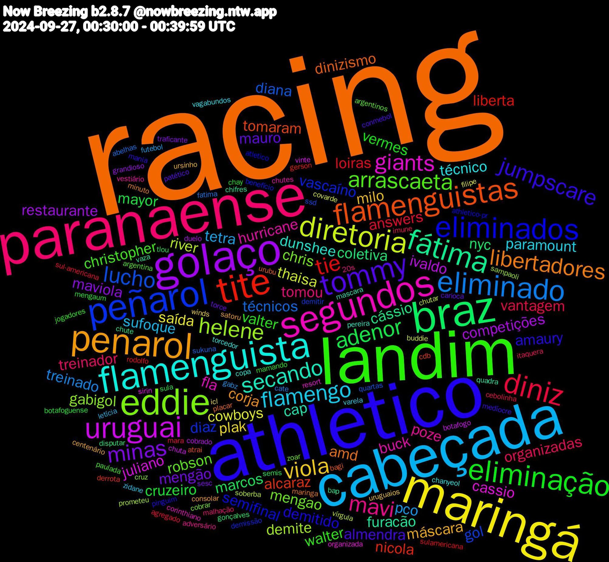 Word Cloud; its top words (sorted by weighted frequency, descending):  racing, athletico, landim, paranaense, cabeçada, maringá, golaço, braz, tite, peñarol, eddie, segundos, flamenguista, penarol, tommy, eliminação, diniz, eliminado, diretoria, uruguai, fátima, flamenguistas, eliminados, arrascaeta, mavi, flamengo, viola, minas, adenor, tie, lucho, helene, giants, secando, libertadores, jumpscare, valter, organizadas, pco, cowboys, competições, coletiva, alcaraz, vascaíno, mengao, hurricane, técnico, máscara, mauro, cruzeiro, answers, técnicos, river, juliano, furacão, dinizismo, demitido, christopher, tomou, sufoque, plak, maviola, marcos, liberta, gol, gabigol, fla, dunshee, corja, almendra, vermes, vantagem, treinado, thaisa, ivaldo, cássio, tomaram, semifinal, robson, poze, paramount, milo, mengão, mayor, loiras, diana, demite, cassio, cap, amd, amaury, walter, treinador, tetra, saída, restaurante, nyc, nicola, diaz, chris, buck, torcedor, satoru, patético, mengaum, mara, fatima, chutar, chuta, chifres, bagi, athletico-pr, argentina, 20s, zidane, winds, traficante, tlou, sulamericana, ssd, sampaoli, resort, pereira, minuto, medíocre, mamando, imune, gabz, covarde, cobrado, chute, cdb, benefício, zoar, vestiário, vagabundos, ursinho, torce, sula, sul-americana, sukuna, soberba, sirin, quadra, placar, pinguim, paulada, malhação, letícia, icl, grandioso, gonçalves, gerson, demitir, cruz, corinthiano, copa, consolar, conmebol, chay, cebolinha, cate, buddie, botafogo, bap, atrai, atletico, argentinos, adversário, varela, uruguaios, sesc, semis, rodolfo, quartas, prometeu, organizada, mascara, maringa, mania, jogadores, itaquera, futebol, filipe, duelo, disputar, derrota, demissão, cobrar, chutes, chanyeol, centenário, carioca, botafoguense, agregado, abelhas, vírgula, vinte, vaza, urubu