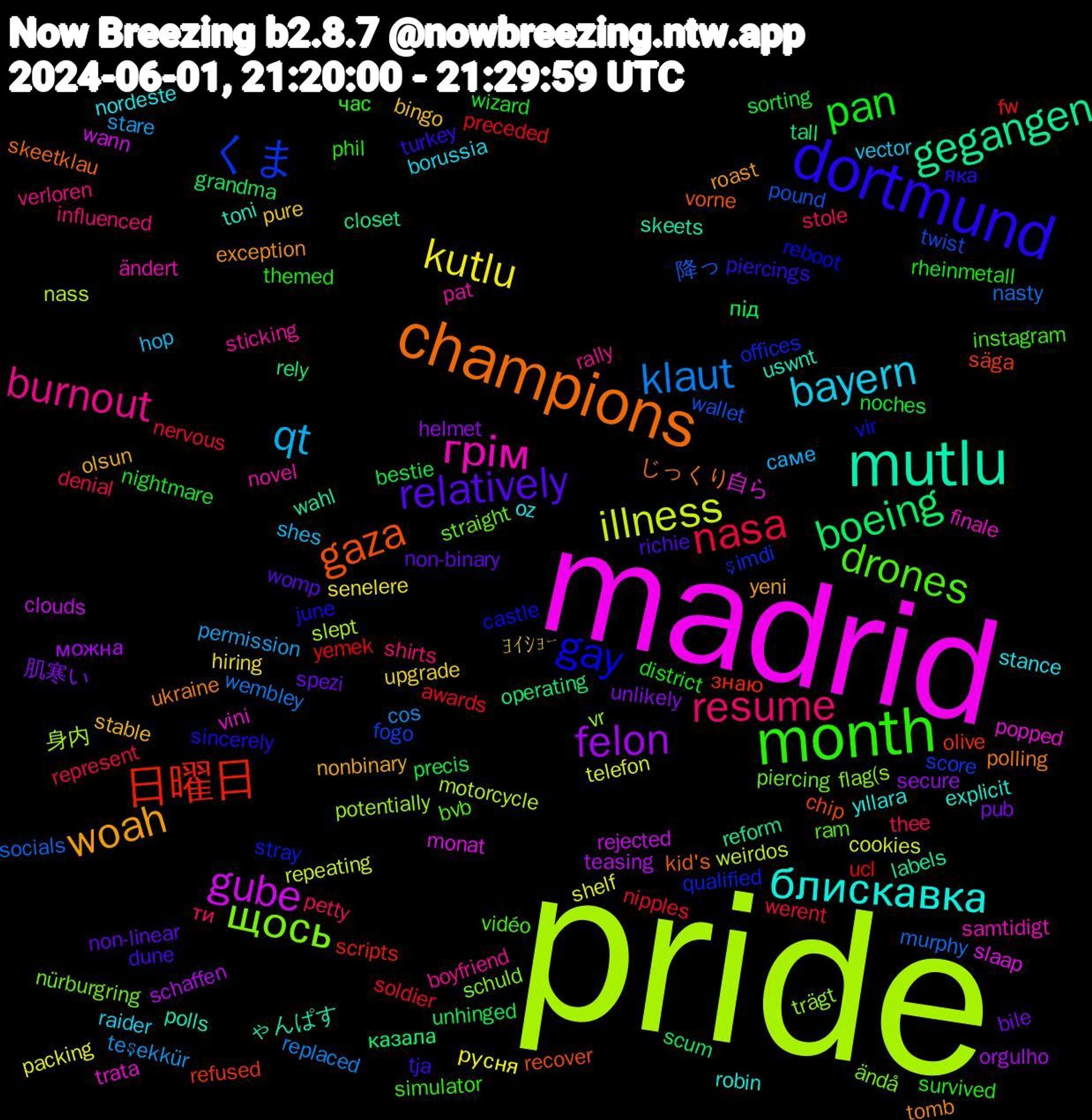 Word Cloud; its top words (sorted by weighted frequency, descending):  pride, madrid, mutlu, champions, dortmund, month, resume, qt, kutlu, felon, boeing, 日曜日, くま, щось, грім, блискавка, woah, relatively, pan, nasa, klaut, illness, gube, gegangen, gaza, gay, drones, burnout, bayern, ﾖｲｼｮｰ, 肌寒い, під, yemek, wallet, vr, vini, uswnt, ukraine, turkey, survived, stole, stare, shelf, schaffen, rely, refused, qualified, piercing, pat, oz, olsun, non-binary, noches, nipples, murphy, motorcycle, monat, labels, kid's, june, instagram, influenced, hop, hiring, helmet, grandma, fw, fogo, flag(s, finale, explicit, exception, dune, district, denial, cos, cookies, clouds, closet, chip, castle, bvb, boyfriend, borussia, bingo, bile, bestie, awards, 降っ, 身内, 自ら, ゃんぱす, じっくり, яка, час, ти, саме, русня, можна, казала, знаю, şimdi, ändå, ändert, yıllara, yeni, womp, wizard, werent, wembley, weirdos, wann, wahl, vorne, vir, vidéo, verloren, vector, upgrade, unlikely, unhinged, ucl, twist, trägt, trata, toni, tomb, tja, themed, thee, teşekkür, telefon, teasing, tall, säga, stray, straight, sticking, stance, stable, spezi, sorting, soldier, socials, slept, slaap, skeets, skeetklau, sincerely, simulator, shirts, shes, senelere, secure, scum, scripts, score, schuld, samtidigt, robin, roast, richie, rheinmetall, represent, replaced, repeating, rejected, reform, recover, reboot, ram, rally, raider, pure, pub, precis, preceded, pound, potentially, popped, polls, polling, piercings, phil, petty, permission, packing, orgulho, operating, olive, offices, nürburgring, novel, nordeste, nonbinary, non-linear, nightmare, nervous, nasty, nass