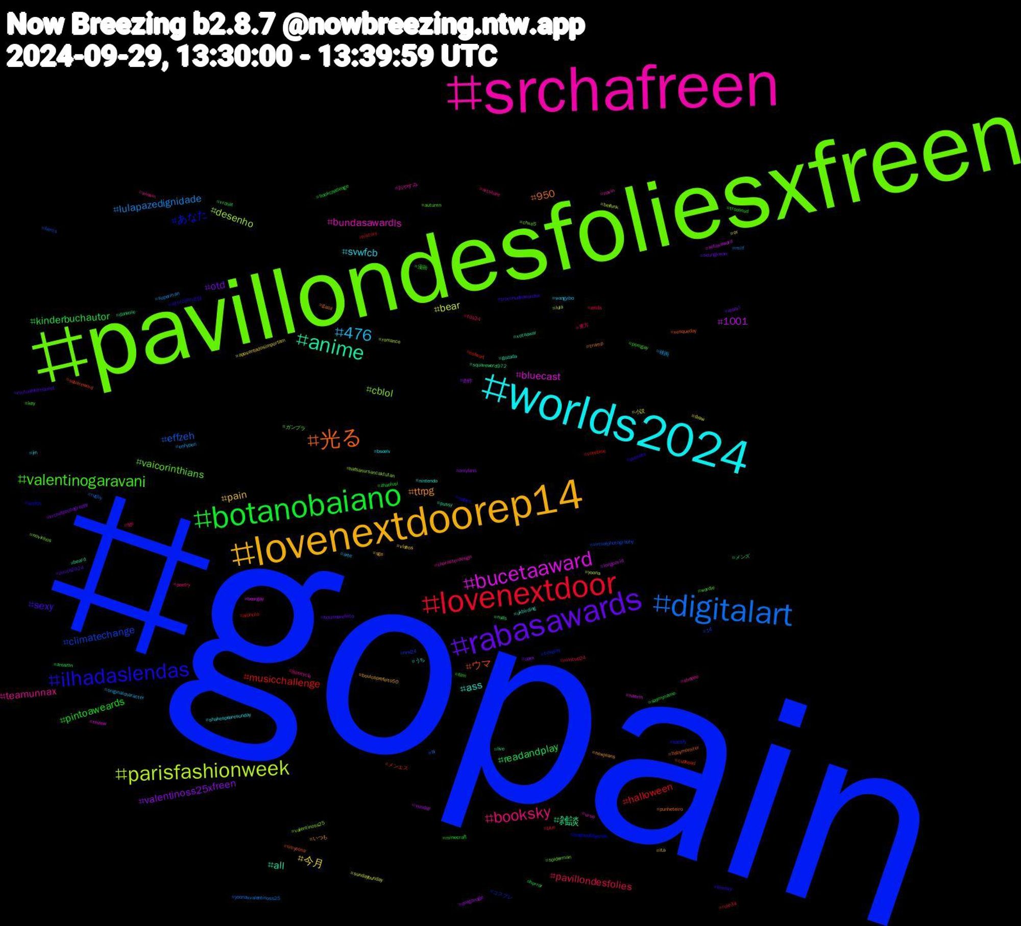 Hashtag Cloud; its hashtagged words/phrases (sorted by weighted frequency, descending):  gopain, pavillondesfoliesxfreen, srchafreen, worlds2024, lovenextdoorep14, rabasawards, botanobaiano, lovenextdoor, digitalart, parisfashionweek, bucetaaward, anime, 光る, ilhadaslendas, valentinogaravani, booksky, 476, 今月, valentinoss25xfreen, readandplay, musicchallenge, climatechange, cblol, bundasawardls, ass, ttrpg, sexy, pintoaweards, pavillondesfolies, lulapazedignidade, bear, 1001, 雑談, ウマ, あなた, vaicorinthians, teamunnax, svwfcb, pain, otd, kinderbuchautor, halloween, effzeh, desenho, bluecast, all, 950, 세이마이네임, 漫画, 東方, 映画, 小説, 創作, メンズ, メンエス, コスプレ, ガンプラ, おやすみ, うち, いつも, zurich2024, zhaolusi, zelda, yoonaxvalentinoss25, yoona, xotasaward, xotaawar, xesqueday, worlds, wordle, winwin, wangyibo, vídeos, vrchatphotography, vrchat, voteblue, virtualphotography, valentinoss25, urso, ukbirding, trump, troconudsawardss, troconud, tda24, superman, sundaybunday, sunday, squareword972, squareword, spotify, spiderman, shopee, shakespearesunday, sge, seungkwan, saymyname, rule34, rugby, romance, review, pussy, punheteiro, punheta, porngay, poetry, originalcharacter, or, onlyfans, nuds, nsfwart, nrw24, novinhos, novin, nintendo, newjeans, mutualaidrequest, minecraft, mincup24, milf, lula, longcovid, live, limyoona, leagueoflegends, key, jspocycle, jin, ita, ipsavl, horror, history, hems, hafsanursancaktutan, haerin, gozada, gaza, filmsky, film, fgo, enhypen, draw, dragonage, danielle, cuphead, cosplay, chxe5, characterdesign, bscelv, boulosprefeito50, boulosprefeito, bookchallenge, blue, bi, beifunk, beargay, beard, babymonster, babes, autumn, artshare, arte, aposentadosimportam, apex, amazon, aiphoto, 14