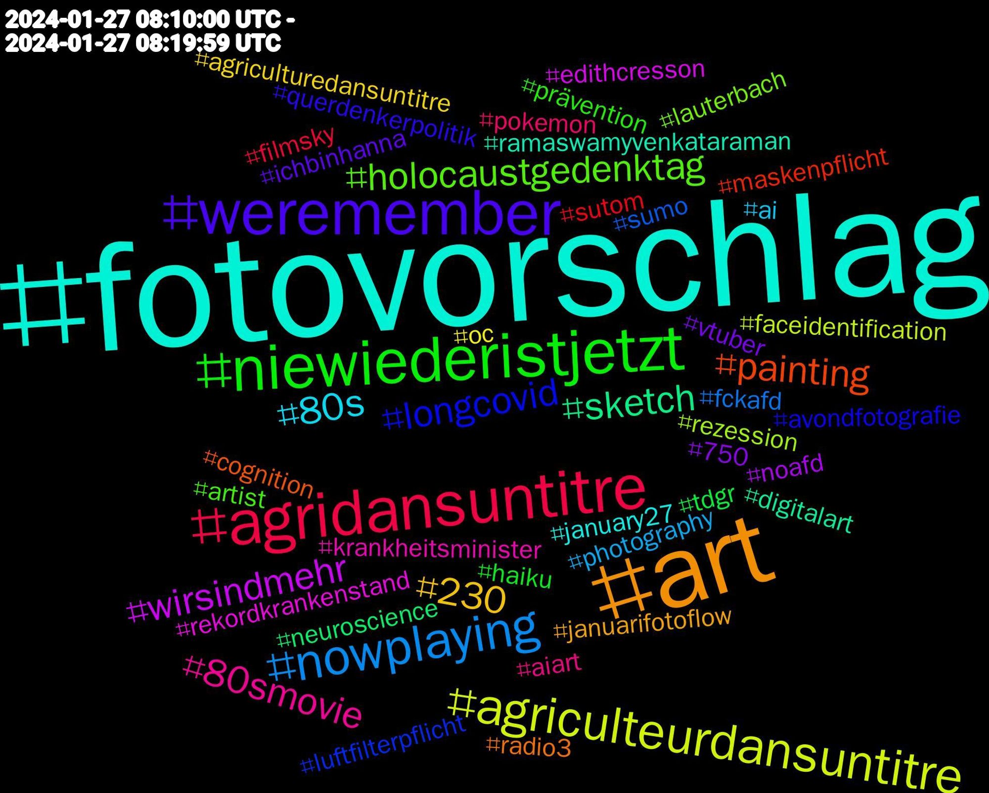 Hashtag Cloud; its hashtagged words/phrases (sorted by weighted frequency, descending):  fotovorschlag, art, weremember, niewiederistjetzt, agridansuntitre, nowplaying, agriculteurdansuntitre, wirsindmehr, sketch, painting, longcovid, holocaustgedenktag, 80smovie, 80s, 230, vtuber, tdgr, sutom, sumo, rezession, rekordkrankenstand, ramaswamyvenkataraman, radio3, querdenkerpolitik, prävention, pokemon, photography, oc, noafd, neuroscience, maskenpflicht, luftfilterpflicht, lauterbach, krankheitsminister, january27, januarifotoflow, ichbinhanna, haiku, filmsky, fckafd, faceidentification, edithcresson, digitalart, cognition, avondfotografie, artist, aiart, ai, agriculturedansuntitre, 750