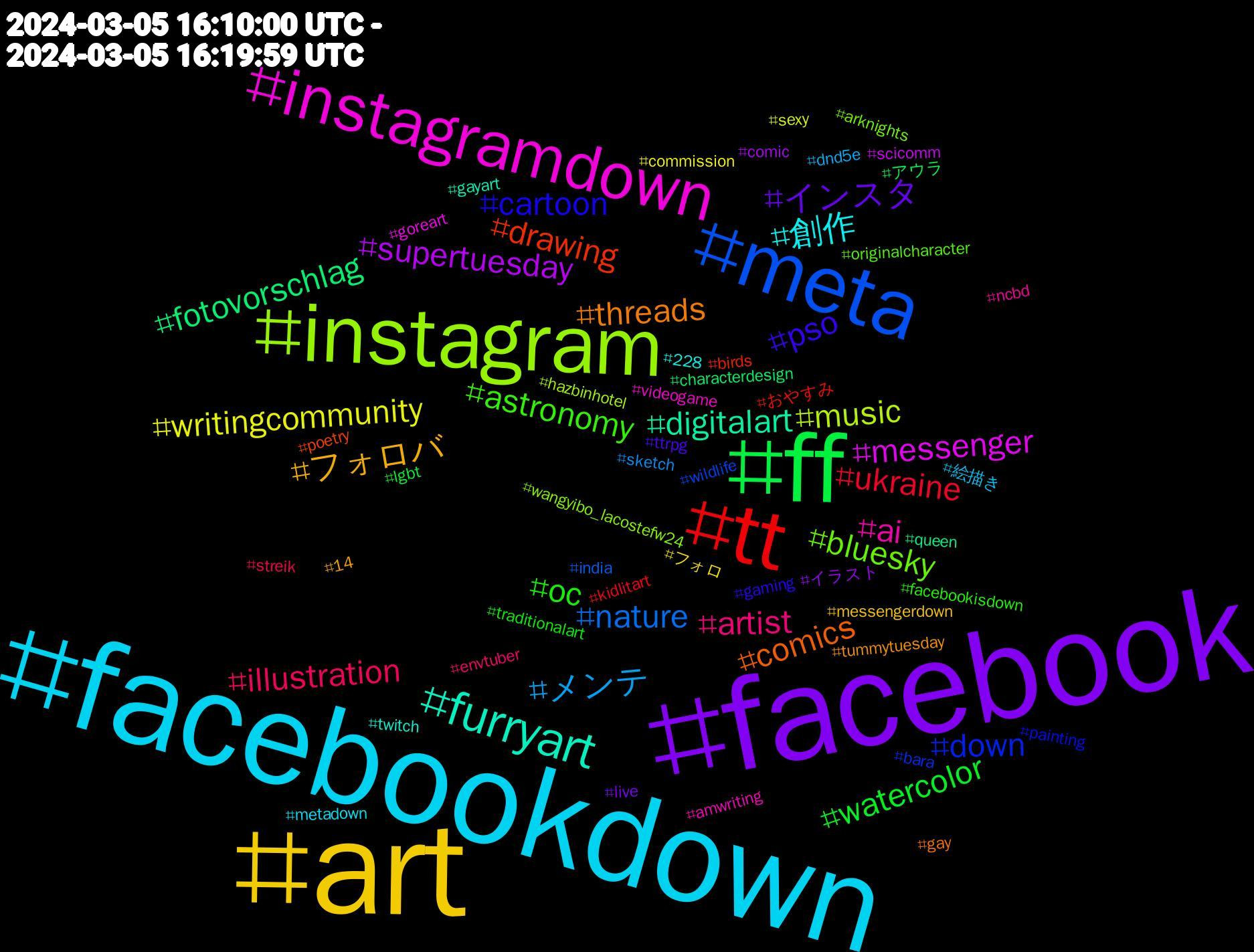 Hashtag Cloud; its hashtagged words/phrases (sorted by weighted frequency, descending):  facebookdown, art, facebook, ff, tt, meta, instagram, instagramdown, furryart, threads, pso, oc, illustration, メンテ, writingcommunity, supertuesday, fotovorschlag, drawing, down, bluesky, ai, 創作, フォロバ, インスタ, watercolor, ukraine, nature, music, messenger, digitalart, comics, cartoon, astronomy, artist, 絵描き, フォロ, イラスト, アウラ, おやすみ, wildlife, wangyibo_lacostefw24, videogame, twitch, tummytuesday, ttrpg, traditionalart, streik, sketch, sexy, scicomm, queen, poetry, painting, originalcharacter, ncbd, metadown, messengerdown, live, lgbt, kidlitart, india, hazbinhotel, goreart, gayart, gay, gaming, facebookisdown, envtuber, dnd5e, commission, comic, characterdesign, birds, bara, arknights, amwriting, 228, 14