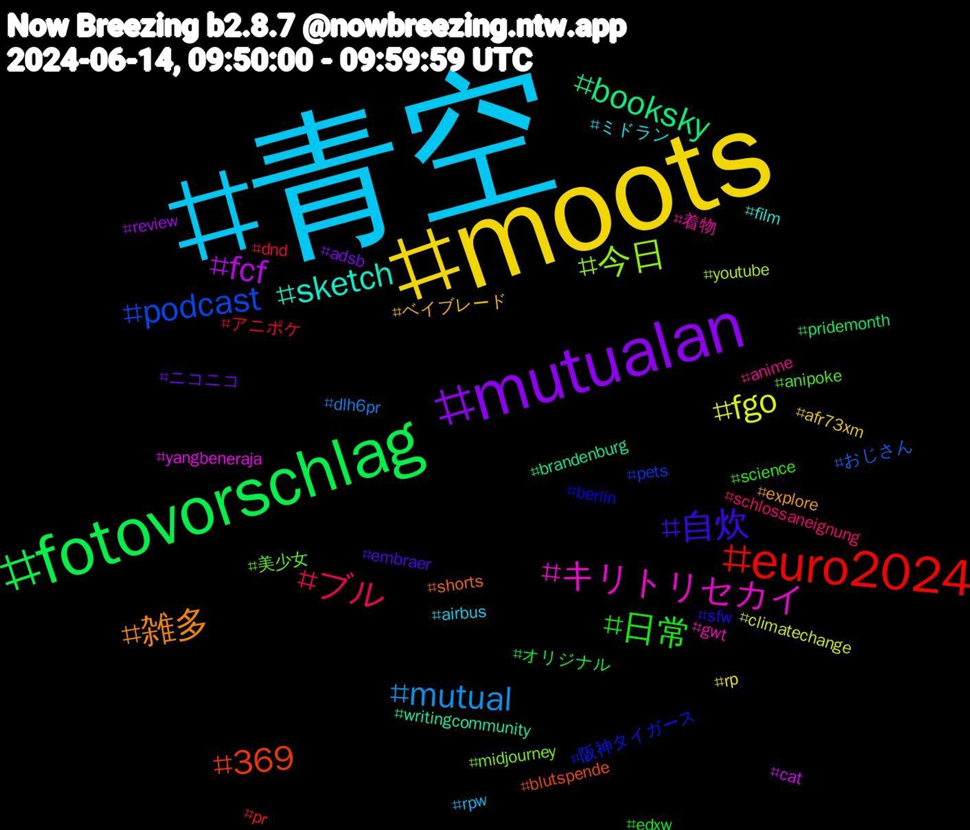 Hashtag Cloud; its hashtagged words/phrases (sorted by weighted frequency, descending):  青空, moots, mutualan, fotovorschlag, euro2024, podcast, 今日, キリトリセカイ, sketch, 雑多, 自炊, 日常, ブル, mutual, fgo, fcf, booksky, 369, 阪神タイガース, 美少女, 着物, ミドラン, ベイブレード, ニコニコ, オリジナル, アニポケ, おじさん, youtube, yangbeneraja, writingcommunity, shorts, sfw, science, schlossaneignung, rpw, rp, review, pridemonth, pr, pets, midjourney, gwt, film, explore, embraer, edxw, dnd, dlh6pr, climatechange, cat, brandenburg, blutspende, berlin, anipoke, anime, airbus, afr73xm, adsb