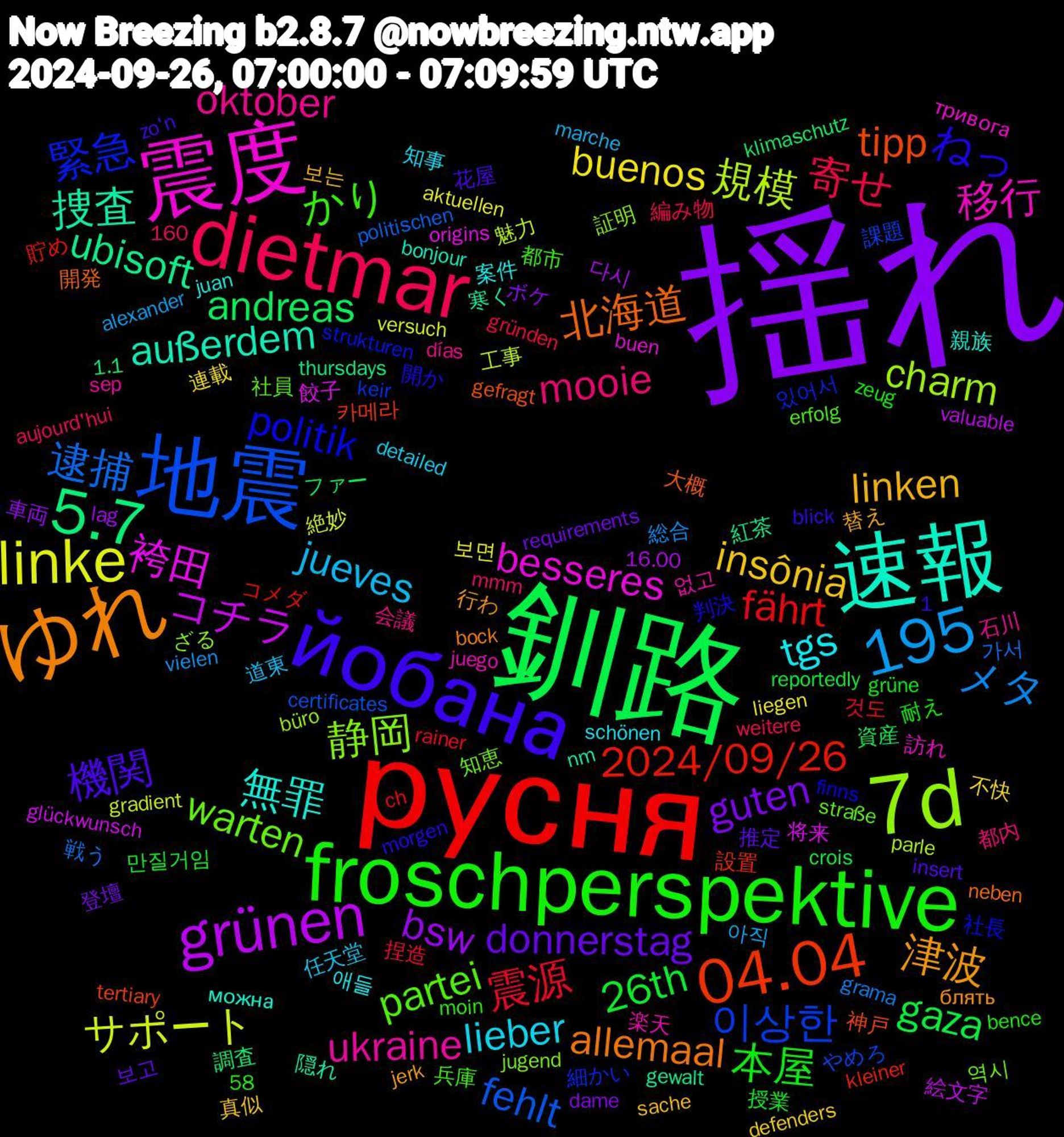 Word Cloud; its top words (sorted by weighted frequency, descending):  揺れ, 釧路, русня, 地震, 7d, 震度, 速報, ゆれ, йобана, froschperspektive, dietmar, 1,195, linke, grünen, 5.7, 04.04, 緊急, warten, ukraine, tgs, linken, donnerstag, 26th, 震源, 逮捕, 規模, 袴田, 捜査, 北海道, ねっ, かり, mooie, jueves, buenos, bsw, andreas, 2024/09/26, 이상한, 静岡, 移行, 無罪, 津波, 機関, 本屋, 寄せ, メタ, サポート, コチラ, ubisoft, tipp, politik, partei, oktober, lieber, insônia, guten, gaza, fährt, fehlt, charm, besseres, außerdem, allemaal, 아직, 보면, 다시, 調査, 設置, 細かい, 知恵, 楽天, 案件, 替え, 推定, 授業, 捏造, 戦う, 工事, 将来, 寒く, 大概, 判決, 兵庫, 会議, 任天堂, 不快, ボケ, ファー, コメダ, やめろ, ざる, тривога, можна, блять, zo'n, zeug, weitere, vielen, versuch, valuable, thursdays, tertiary, strukturen, straße, sep, schönen, sache, requirements, reportedly, rainer, politischen, parle, origins, nm, neben, morgen, moin, mmm, marche, liegen, lag, klimaschutz, kleiner, keir, jugend, juego, juan, jerk, insert, grüne, gründen, grama, gradient, glückwunsch, gewalt, gefragt, finns, erfolg, días, detailed, defenders, dame, crois, ch, certificates, büro, buen, bonjour, bock, blick, bence, aujourd'hui, alexander, aktuellen, 58, 160, 16.00, 1.1, 카메라, 있어서, 역시, 없고, 애들, 보는, 보고, 만질거임, 것도, 가서, 魅力, 餃子, 隠れ, 開発, 開か, 都市, 都内, 道東, 連載, 車両, 資産, 貯め, 課題, 証明, 訪れ, 親族, 行わ, 花屋, 耐え, 編み物, 総合, 絶妙, 絵文字, 紅茶, 神戸, 社長, 社員, 石川, 知事, 真似, 登壇, 発生