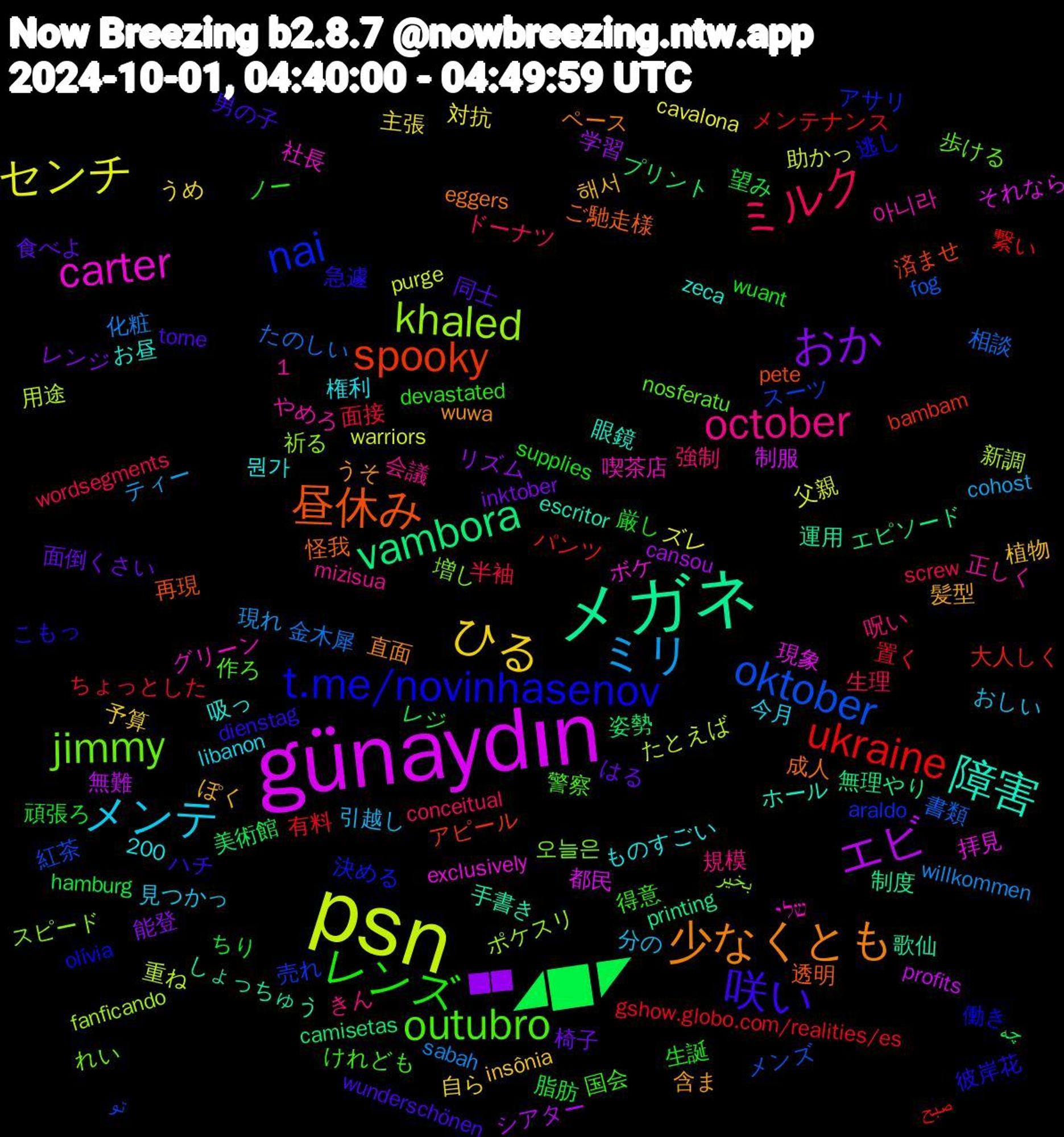 Word Cloud; its top words (sorted by weighted frequency, descending):  psn, günaydın, メガネ, 昼休み, t.me/novinhasenov, outubro, october, メンテ, ひる, おか, ◢█◤, ukraine, oktober, khaled, carter, 障害, 少なくとも, 咲い, レンズ, ミルク, ミリ, センチ, エビ, vambora, spooky, nai, jimmy, 해서, 面倒くさい, 脂肪, 置く, 相談, 用途, 現象, 歌仙, 怪我, 彼岸花, 国会, 呪い, 分の, 主張, リズム, プリント, パンツ, スーツ, スピード, グリーン, お昼, うそ, torne, supplies, screw, sabah, purge, profits, printing, pete, olívia, nosferatu, mizisua, libanon, insônia, inktober, hamburg, gshow.globo.com/realities/es, fog, fanficando, exclusively, escritor, eggers, dienstag, devastated, conceitual, cohost, cavalona, cansou, camisetas, bambam, araldo, 1,200, 오늘은, 아니라, 뭔가, 髪型, 食べよ, 頑張ろ, 面接, 金木犀, 重ね, 都民, 運用, 透明, 逃し, 警察, 規模, 見つかっ, 自ら, 能登, 美術館, 繋い, 紅茶, 祈る, 社長, 眼鏡, 直面, 男の子, 生誕, 生理, 現れ, 父親, 無難, 無理やり, 済ませ, 決める, 歩ける, 正しく, 権利, 植物, 椅子, 望み, 有料, 書類, 新調, 拝見, 手書き, 成人, 急遽, 得意, 強制, 引越し, 対抗, 学習, 姿勢, 大人しく, 売れ, 増し, 喫茶店, 吸っ, 含ま, 同士, 厳し, 半袖, 化粧, 助かっ, 制服, 制度, 再現, 働き, 作ろ, 会議, 今月, 予算, レンジ, レジ, メンテナンス, メンズ, ポケスリ, ボケ, ホール, ペース, ハチ, ノー, ドーナツ, ティー, ズレ, シアター, エピソード, アピール, アサリ, れい, やめろ, ものすごい, ぽく, はる, ちり, ちょっとした, たのしい, たとえば, それなら, しょっちゅう, ご馳走様, こもっ, けれども, きん, おしい, うめ, ██, چه, صبح, تو, بخیر, שלי, zeca, wuwa, wunderschönen, wuant, wordsegments, willkommen, warriors, warga