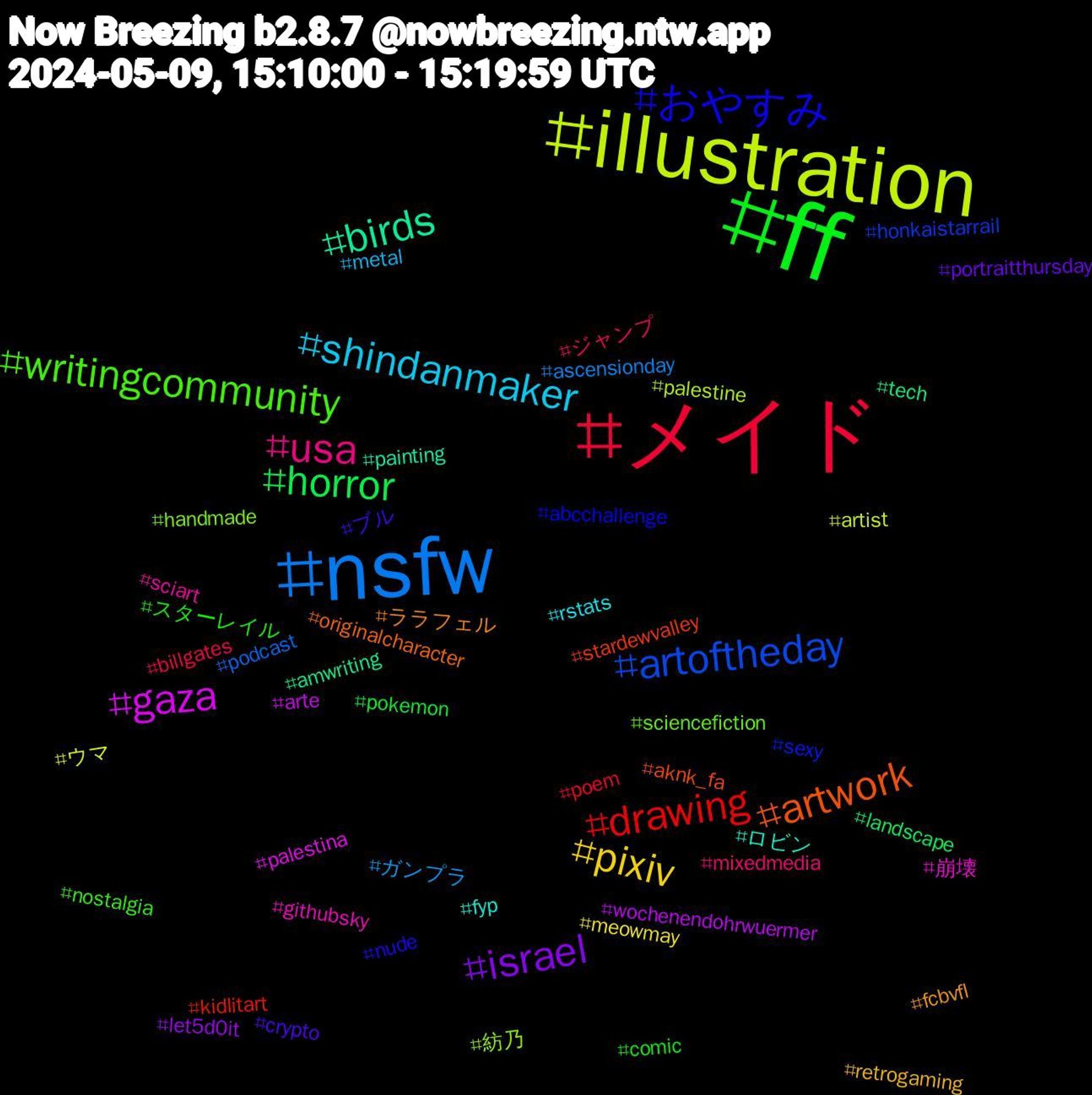 Hashtag Cloud; its hashtagged words/phrases (sorted by weighted frequency, descending):  ff, メイド, nsfw, illustration, gaza, birds, artwork, おやすみ, writingcommunity, usa, shindanmaker, pixiv, israel, horror, drawing, artoftheday, 紡乃, 崩壊, ロビン, ララフェル, ブル, スターレイル, ジャンプ, ガンプラ, ウマ, wochenendohrwuermer, tech, stardewvalley, sexy, sciencefiction, sciart, rstats, retrogaming, portraitthursday, pokemon, poem, podcast, palestine, palestina, painting, originalcharacter, nude, nostalgia, mixedmedia, metal, meowmay, let5d0it, landscape, kidlitart, honkaistarrail, handmade, githubsky, fyp, fcbvfl, crypto, comic, billgates, ascensionday, artist, arte, amwriting, aknk_fa, abcchallenge