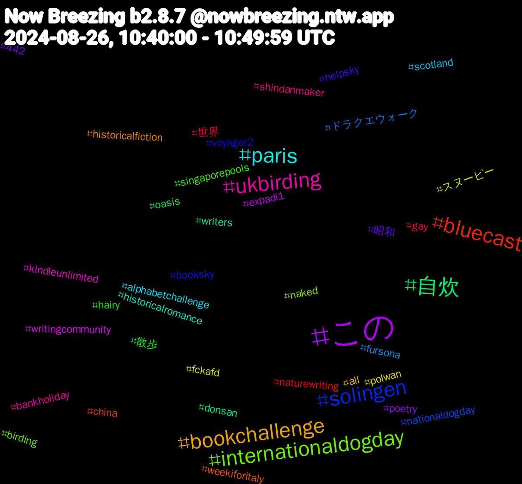 Hashtag Cloud; its hashtagged words/phrases (sorted by weighted frequency, descending):  この, 自炊, bluecast, solingen, internationaldogday, ukbirding, paris, bookchallenge, 昭和, 散歩, 世界, ドラクエウォーク, スヌーピー, writingcommunity, writers, weekiforitaly, voyager2, singaporepools, shindanmaker, scotland, polwan, poetry, oasis, naturewriting, nationaldogday, naked, kindleunlimited, historicalromance, historicalfiction, helpsky, hairy, gay, fursona, fckafd, expadi1, donsan, china, booksky, birding, bankholiday, alphabetchallenge, all, 442