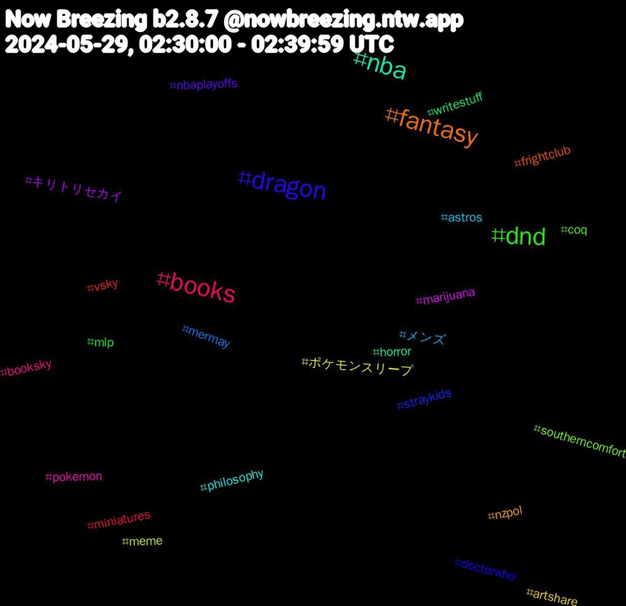 Hashtag Cloud; its hashtagged words/phrases (sorted by weighted frequency, descending):  nba, fantasy, dragon, dnd, books, メンズ, ポケモンスリープ, キリトリセカイ, writestuff, vsky, straykids, southerncomfort, pokemon, philosophy, nzpol, nbaplayoffs, mlp, miniatures, mermay, meme, marijuana, horror, frightclub, doctorwho, coq, booksky, astros, artshare