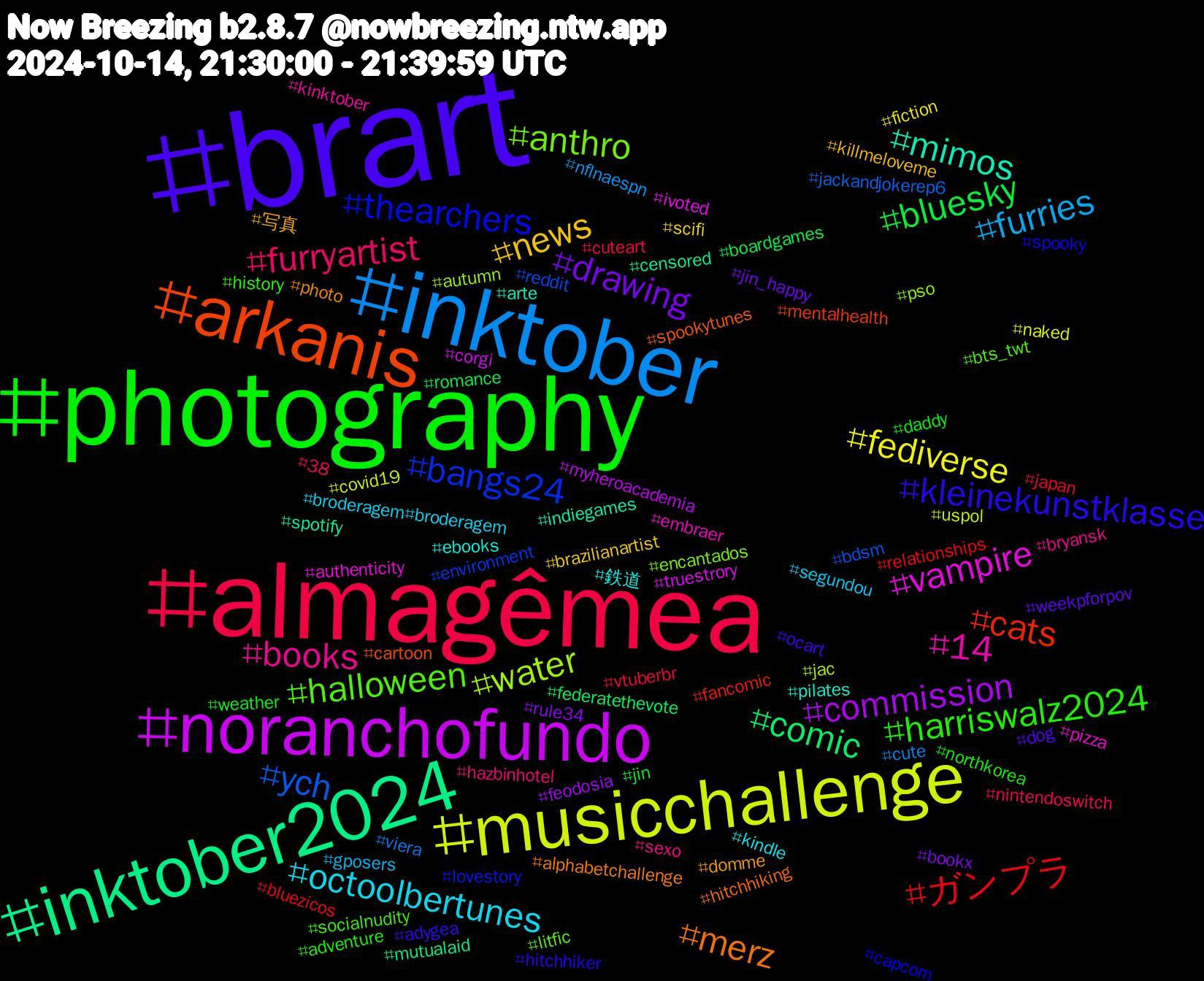 Hashtag Cloud; its hashtagged words/phrases (sorted by weighted frequency, descending):  brart, photography, almagêmea, inktober, musicchallenge, noranchofundo, inktober2024, arkanis, thearchers, halloween, books, octoolbertunes, news, drawing, bluesky, ガンプラ, ych, water, vampire, mimos, merz, kleinekunstklasse, harriswalz2024, furryartist, furries, fediverse, commission, comic, cats, bangs24, anthro, 14, 鉄道, 写真, weekpforpov, weather, vtuberbr, viera, uspol, truestrory, spotify, spookytunes, spooky, socialnudity, sexo, segundou, scifi, rule34, romance, relationships, reddit, pso, pizza, pilates, photo, ocart, northkorea, nintendoswitch, nflnaespn, naked, myheroacademia, mutualaid, mentalhealth, lovestory, litfic, kinktober, kindle, killmeloveme, jin_happy, jin, japan, jackandjokerep6, jac, ivoted, indiegames, hitchhiking, hitchhiker, history, hazbinhotel, gposers, fiction, feodosia, federatethevote, fancomic, environment, encantados, embraer, ebooks, domme, dog, daddy, cuteart, cute, covid19, corgi, censored, cartoon, capcom, bts_twt, bryansk, broderagem#broderagem, brazilianartist, bookx, boardgames, bluezicos, bdsm, autumn, authenticity, arte, alphabetchallenge, adygea, adventure, 38