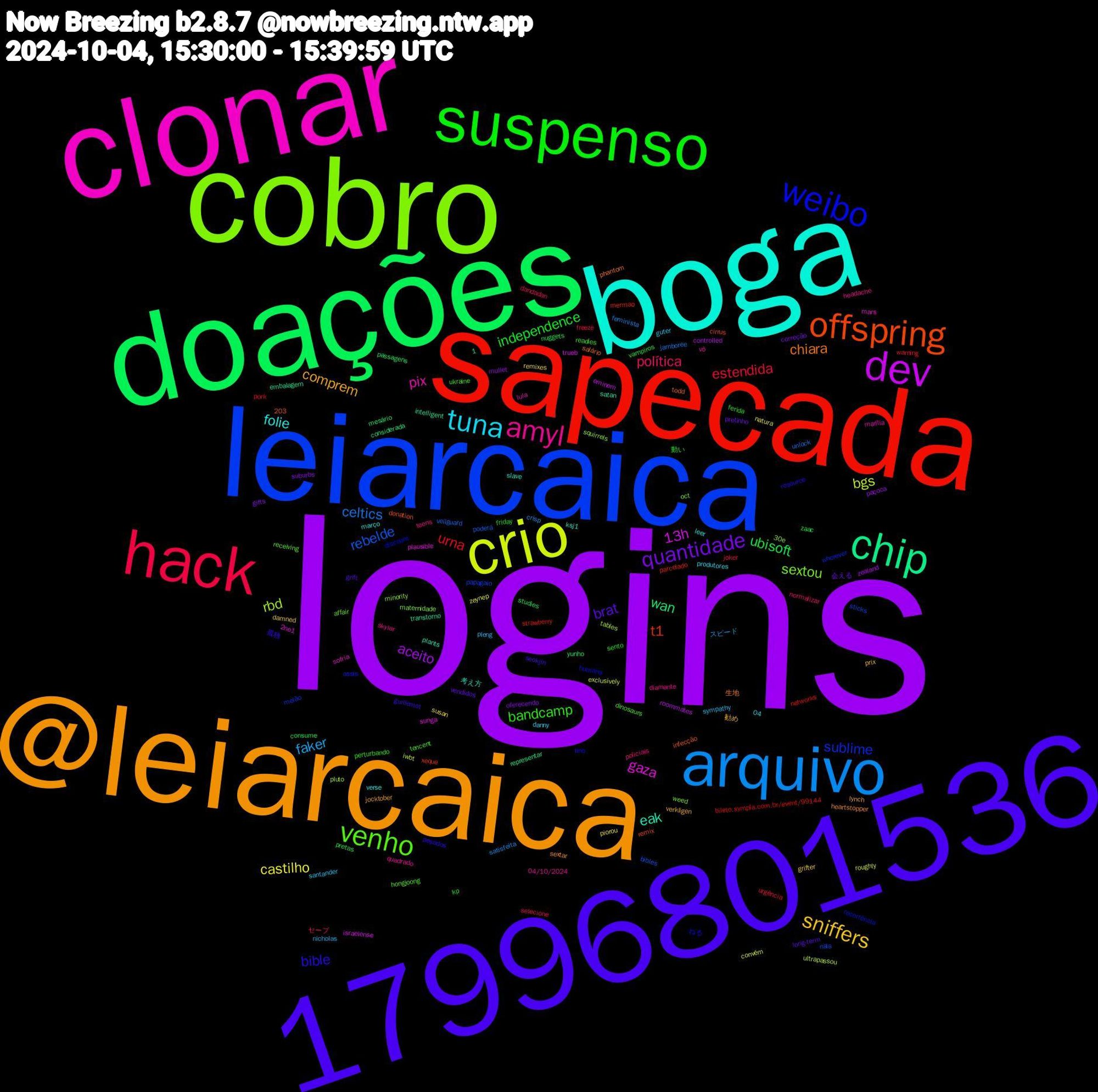 Word Cloud; its top words (sorted by weighted frequency, descending):  logins, doações, sapecada, leiarcaica, cobro, clonar, boga, @leiarcaica, 17996801536, suspenso, hack, arquivo, crio, dev, chip, offspring, weibo, venho, amyl, tuna, sniffers, quantidade, ubisoft, urna, rebelde, rbd, gaza, eak, chiara, bible, bandcamp, política, faker, castilho, aceito, wan, t1, sublime, sextou, pix, folie, comprem, brat, independence, estendida, celtics, bgs, 13h, ねる, ukraine, skylar, santander, remixes, oferecendo, nuggets, networks, nala, minority, mars, ksj1, heartstopper, guillemot, ferida, dandadan, crisp, convém, controlled, considerada, cirrus, assis, affair, 04/10/2024, 04, 勧め, 会える, zaac, warning, veilguard, tables, sunga, satan, salário, resource, readies, policiais, pleng, piorou, paçoca, passagens, parcelado, papagaio, oct, lula, leer, jocktober, grift, friday, freeze, feminista, exclusively, eminem, embalagem, donation, discount, dinosaurs, diamante, danny, damned, correção, consume, bileto.sympla.com.br/event/99144, bibles, 30e, 2ne1, 1,203, 考え方, 生地, 孤独, 動い, セーブ, スピード, zeynep, zealand, yunho, xeque, wherever, weed, vô, verse, verkligen, vendidos, vampiros, urgência, unlock, ultrapassou, trueb, transtorno, todd, tino, tencent, teens, sympathy, susan, suburbs, studies, strawberry, sticks, squirrels, sofria, slave, sextar, seokjin, sento, selecione, satisfeita, roughly, roommates, representar, remix, recorrência, receiving, quadrado, produtores, prix, pretinho, pretas, pork, poderá, pluto, plausible, plants, phantom, pesados, perturbando, normalizar, nicholas, natura, mullet, mesário, mermao, melão, maternidade, marília, março, lynch, long-term, kp, joker, jamboree, iwbt, israelense, intelligent, infecção, humans, hongjoong, headache, guter, grifter, gifts, geto