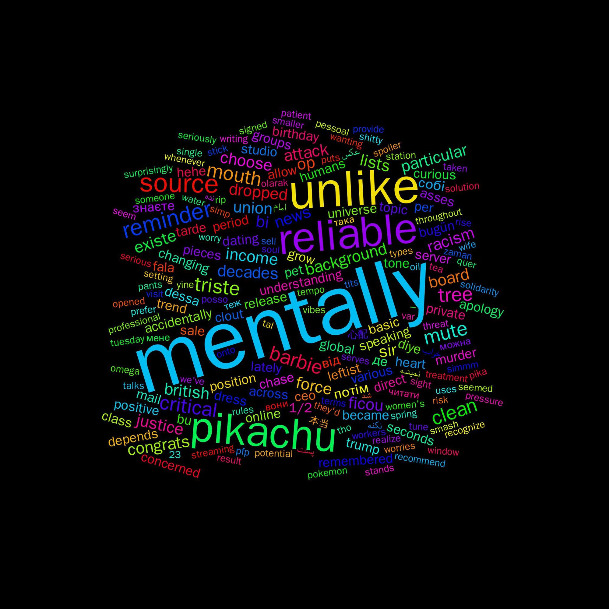 Word Cloud; its words (sorted by weighted frequency, descending):  mentally, unlike, reliable, pikachu, source, reminder, triste, tree, mute, mouth, critical, clean, barbie, union, sir, racism, particular, op, news, lists, justice, income, force, ficou, existe, dropped, decades, congrats, choose, british, board, bi, background, attack, собі, потім, знаєте, де, від, various, universe, understanding, trump, trend, topic, tone, tarde, studio, speaking, server, seconds, sale, remembered, release, private, positive, position, pieces, pet, period, per, online, murder, mail, leftist, lately, humans, hehe, heart, grow, groups, global, fala, dress, diye, direct, dessa, depends, dating, curious, concerned, clout, class, chase, changing, ceo, bugün, bu, birthday, became, basic, asses, apology, allow, across, accidentally, 1/2, 本当, 心配, –, پست, نکنه, نمیشه, نده, عکس, شد, خراب, امام, читати, теж, така, можна, мене, вони, zaman, yine, writing, worry, worries, workers, women's, window, wife, whenever, we've, water, wanting, visit, vibes, var, uses, types, tune, tuesday, treatment, tits, throughout, threat, tho, they'd, terms, tempo, tea, talks, tal, taken, surprisingly, streaming, stick, station, stands, spring, spoiler, soul, someone, solution, solidarity, smash, smaller, single, simp, simmm, signed, sight, shitty, setting, serves, seriously, serious, sell, seemed, seem, rules, risk, rise, rip, result, recommend, recognize, realize, quer, puts, provide, professional, pressure, prefer, potential, posso, pokemon, pika, pfp, pessoal, patient, pants, opened, onto, omega, olarak, oil, often