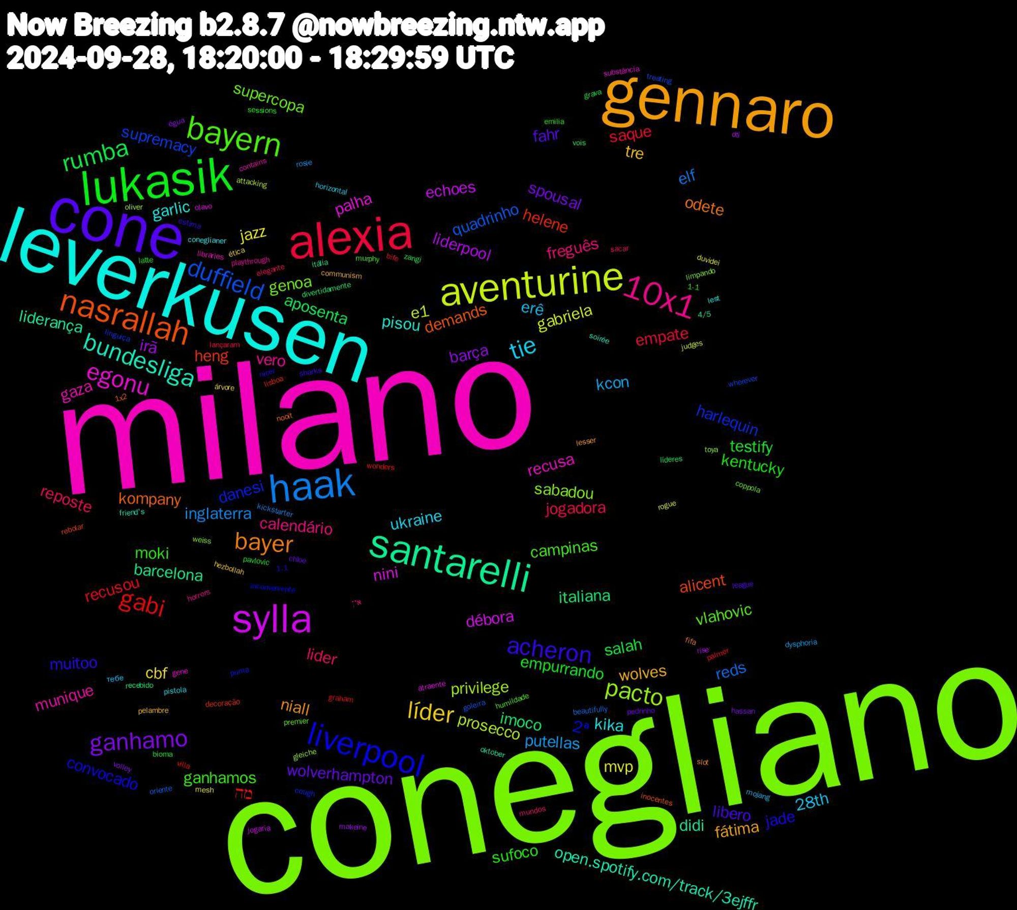 Word Cloud; its top words (sorted by weighted frequency, descending):  conegliano, milano, leverkusen, gennaro, cone, lukasik, alexia, haak, aventurine, sylla, santarelli, nasrallah, liverpool, bayern, 10x1, tie, líder, ganhamo, rumba, gabi, duffield, pacto, egonu, bundesliga, bayer, acheron, sufoco, reposte, putellas, mvp, liderpool, italiana, heng, danesi, supercopa, munique, kika, wolves, wolverhampton, testify, saque, reds, prosecco, nini, liderança, kompany, jade, ganhamos, freguês, erê, cbf, barça, aposenta, מה, supremacy, sabadou, recusa, pisou, niall, libero, kentucky, jogadora, inglaterra, gabriela, echoes, barcelona, alicent, 2ª, vlahovic, vero, ukraine, tre, spousal, salah, recusou, quadrinho, privilege, palha, open.spotify.com/track/3ejffr, odete, muitoo, moki, lider, kcon, jazz, irã, imoco, helene, harlequin, genoa, gaza, garlic, fátima, fahr, empurrando, empate, elf, e1, débora, didi, demands, convocado, campinas, calendário, 28th, árvore, volley, vois, villa, treating, toya, substância, soirée, slot, sharks, sessions, sacar, rosie, rogue, rise, recebido, rebolar, puma, premier, playthrough, pistola, pelambre, pedrinho, pavlovic, palmer, oriente, oliver, olavo, oktober, nooit, nicer, murphy, mundos, mojang, mesh, makeine, líderes, lisboa, linguiça, limpando, libraries, lest, lesser, league, latte, lançaram, kickstarter, judges, jogaria, itália, inocentes, inconveniente, humildade, horrors, horizontal, hezbollah, hassan, grava, graham, goleira, gleiche, gene, friend's, fifa, estima, emilia, elegante, dysphoria, duvidei, dti, divertidamente, decoração, cough, coppola, contains, coneglianer, communism, chloe, bioma, bife, beautifully, attacking, atraente, 4/5, 1x2, 1.1, 1-1, אין, тебе, ética, égua, zangi, wonders, wherever, weiss