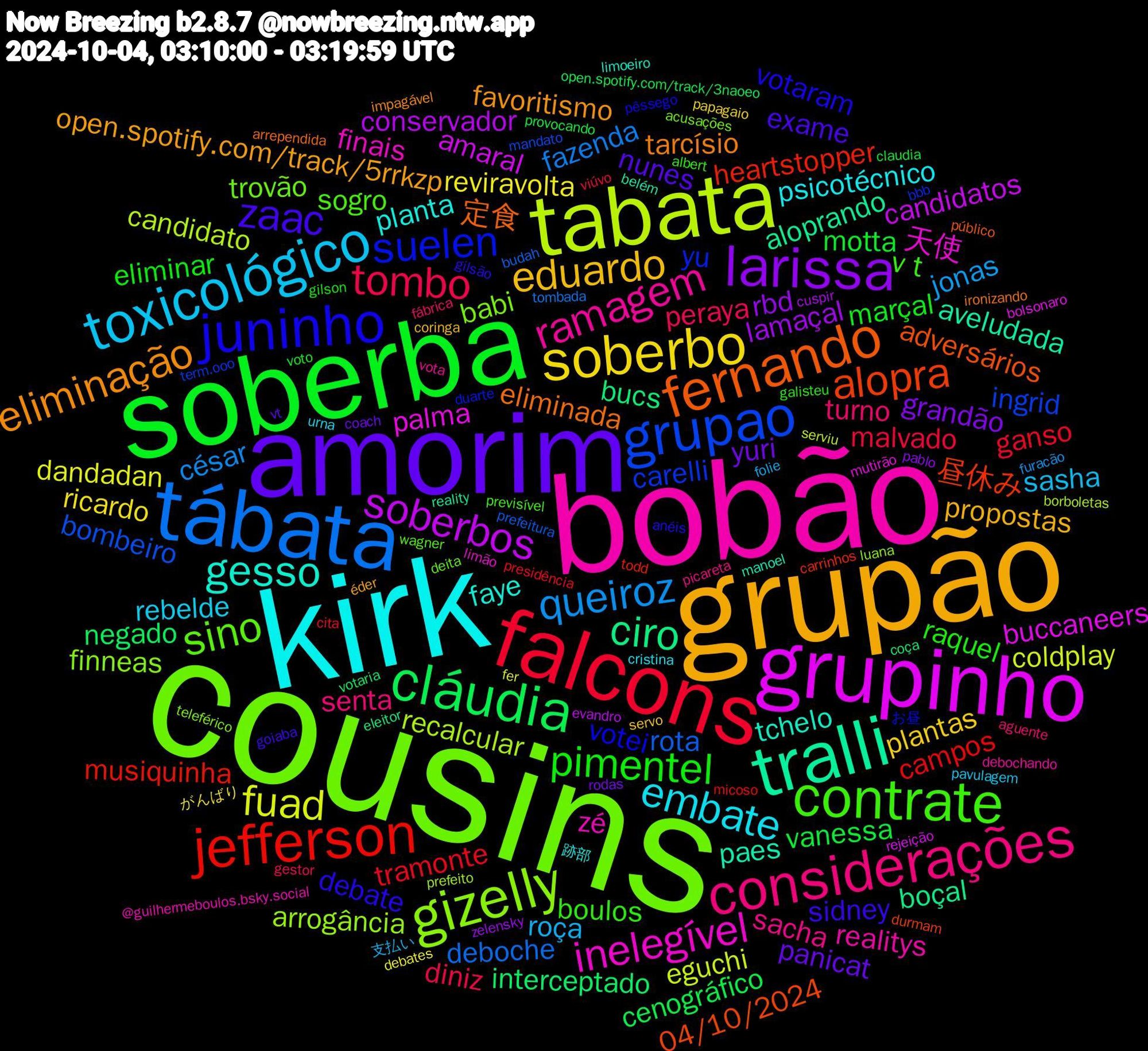 Word Cloud; its top words (sorted by weighted frequency, descending):  cousins, bobão, kirk, grupão, amorim, soberba, falcons, tábata, tabata, grupinho, tralli, fernando, juninho, contrate, considerações, toxicológico, soberbo, larissa, cláudia, jefferson, grupao, gizelly, inelegível, gesso, eliminação, zaac, pimentel, tombo, queiroz, fuad, soberbos, ciro, alopra, suelen, sino, ramagem, embate, eduardo, yuri, vanessa, tramonte, rota, recalcular, palma, paes, eliminada, debate, boulos, turno, roça, reviravolta, lamaçal, interceptado, heartstopper, carelli, babi, zé, planta, open.spotify.com/track/5rrkzp, nunes, marçal, malvado, fazenda, eguchi, amaral, aloprando, adversários, votei, sogro, sacha, rebelde, plantas, grandão, cenográfico, campos, bombeiro, arrogância, 天使, tchelo, tarcísio, sidney, raquel, peraya, jonas, dandadan, conservador, bucs, 昼休み, yu, trovão, realitys, psicotécnico, propostas, panicat, motta, ganso, deboche, candidato, buccaneers, aveludada, 定食, votaram, v+t, senta, sasha, ricardo, rbd, negado, musiquinha, ingrid, finneas, finais, faye, favoritismo, exame, eliminar, diniz, césar, coldplay, candidatos, boçal, 04/10/2024, お昼, wagner, vota, urna, servo, rodas, provocando, presidência, prefeitura, prefeito, mutirão, manoel, ironizando, gilsão, galisteu, fábrica, folie, debates, cuspir, coça, carrinhos, bbb, acusações, @guilhermeboulos.bsky.social, 跡部, éder, vt, voto, viúvo, tombada, serviu, rejeição, reality, público, pêssego, previsível, picareta, pavulagem, papagaio, pablo, open.spotify.com/track/3naoeo, micoso, mandato, luana, limão, limoeiro, impagável, goiaba, gilson, gestor, furacão, fer, evandro, eleitor, durmam, duarte, deita, debochando, cristina, coringa, coach, claudia, cita, budah, borboletas, bolsonaro, belém, arrependida, anéis, albert, aguente, 支払い, がんばり, zelensky, votaria, todd, term.ooo, teleférico