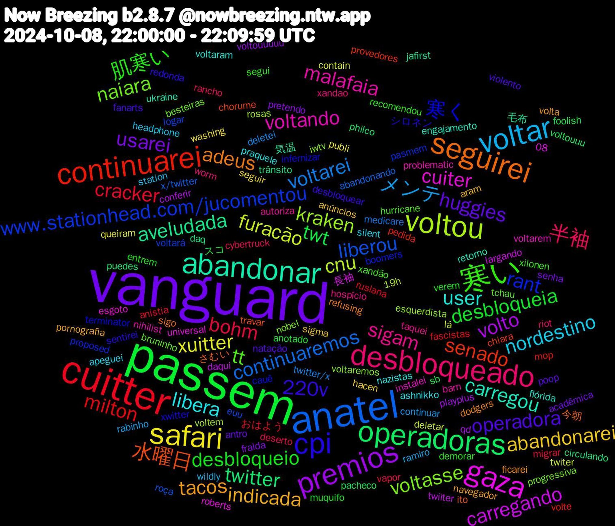 Word Cloud; its top words (sorted by weighted frequency, descending):  vanguard, passem, cuitter, anatel, voltou, gaza, abandonar, seguirei, cpi, 寒い, desbloqueado, voltar, safari, premios, operadoras, continuarei, www.stationhead.com/jucomentou, voltasse, voltando, user, tacos, operadora, desbloqueio, bohm, voltarei, furacão, carregando, aveludada, 水曜日, 寒く, tt, sigam, nordestino, abandonarei, usarei, twt, milton, liberou, kraken, cuiter, carregou, adeus, 220v, 肌寒い, 半袖, メンテ, xuitter, volto, twitter, senado, rant, naiara, malafaia, libera, indicada, huggies, desbloqueia, cracker, continuaremos, cnu, 長袖, 毛布, さむい, xwitter, xandão, xandao, station, seguir, pretendo, pacheco, mop, logar, iwtv, instalei, flórida, ficarei, fanarts, entrem, deserto, deletei, deletar, daqui, daq, chorume, cauê, bruninho, autoriza, apeguei, anúncios, acadêmica, スコ, おはよう, x/twitter, voltem, universal, ukraine, sigo, sentirei, segui, riot, ramiro, publi, playplus, philco, pedida, pasmem, nobel, nihilist, nazistas, navegador, natação, muquifo, migrar, medicare, lá, largando, jafirst, ito, infernizar, hurricane, hospício, headphone, hacen, fralda, foolish, fascistas, euu, esquerdista, esgoto, engajamento, dodgers, desbloquear, demorar, cybertruck, continuar, contain, conferir, circulando, chiara, boomers, besteiras, barn, ashnikko, aram, antro, anotado, anistia, abandonando, 19h, 08, 気温, 今朝, シロネン, xilonen, worm, wildly, washing, voltouuuuu, voltouuu, volte, voltará, voltaremos, voltarem, voltaram, volta, violento, verem, vapor, twitter/x, twiter, twiiter, trânsito, travar, terminator, tchau, taquei, silent, sigma, senha, sb, ruslana, roça, rosas, roberts, retorno, refusing, redonda, recomendou, rancho, rabinho, queiram, qd, puedes, provedores, proposed, progressiva, problematic, praquele, pornografia, poop