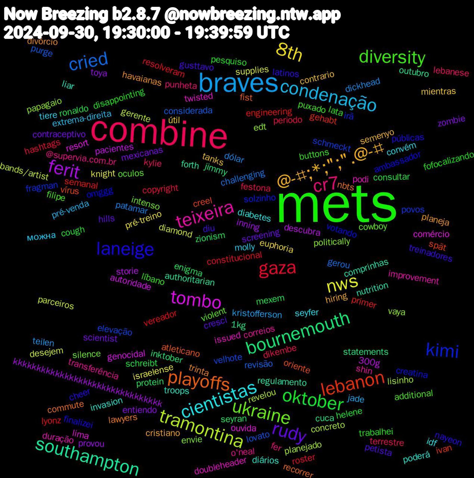 Word Cloud; its top words (sorted by weighted frequency, descending):  mets, combine, braves, nws, ferit, bournemouth, lebanon, kimi, ukraine, teixeira, cientistas, @-#;*;";".@-#, rudy, oktober, gaza, cried, tramontina, tombo, southampton, playoffs, laneige, diversity, cr7, condenação, 8th, toya, seyran, semanal, schmeckt, papagaio, issued, invasion, havaianas, gusttavo, fofocalizando, festona, dólar, desejem, 300g, 1kg, vírus, votando, violent, transferência, tiere, tanks, scientist, ronaldo, resolveram, purge, planejado, ouvida, nutrition, nbts, nayeon, líbano, lebanese, jade, israelense, inning, inktober, gehabt, fragman, envie, duração, diabetes, cristiano, cresci, cough, copyright, challenging, bands/artist, autoridade, authoritarian, atleticano, ambassador, additional, @supervia.com.br, можна, útil, zombie, zionism, vereador, velhote, vaya, twisted, troops, trinta, treinadores, trabalhei, terrestre, teilen, supplies, storie, statements, spät, solzinho, silence, shin, seyfer, semenyo, screening, schreibt, roster, revisão, revelou, resort, regulamento, recorrer, públicas, puxado, punheta, pré-venda, pré-treino, provou, protein, primer, povos, politically, podi, poderá, planeja, petista, pesquiso, periodo, patamar, parceiros, pacientes, outubro, oriente, omggg, oculos, o'neal, molly, mientras, mexicanas, mexem, lyonz, lovato, lisinho, lima, liar, lawyers, latinos, lata, kylie, kristofferson, knight, kkkkkkkkkkkkkkkkkkkkkkkkkkkkkkkk, jimmy, ivan, irã, intenso, improvement, idf, hiring, hills, helene, hashtags, gerou, gerente, genocidal, forth, fist, finalizei, filipe, fer, extrema-direita, euphoria, entiendo, enigma, engineering, elevação, edt, doubleheader, diários, divórcio, diu, disappointing, dikembe, dickhead, diamond, descubra, cuca, creel, creatina, cowboy, correios, convém, contrario, contraceptivo, consultar, constitucional, considerada, concreto, comércio, comprinhas, commute, cheer, buttons