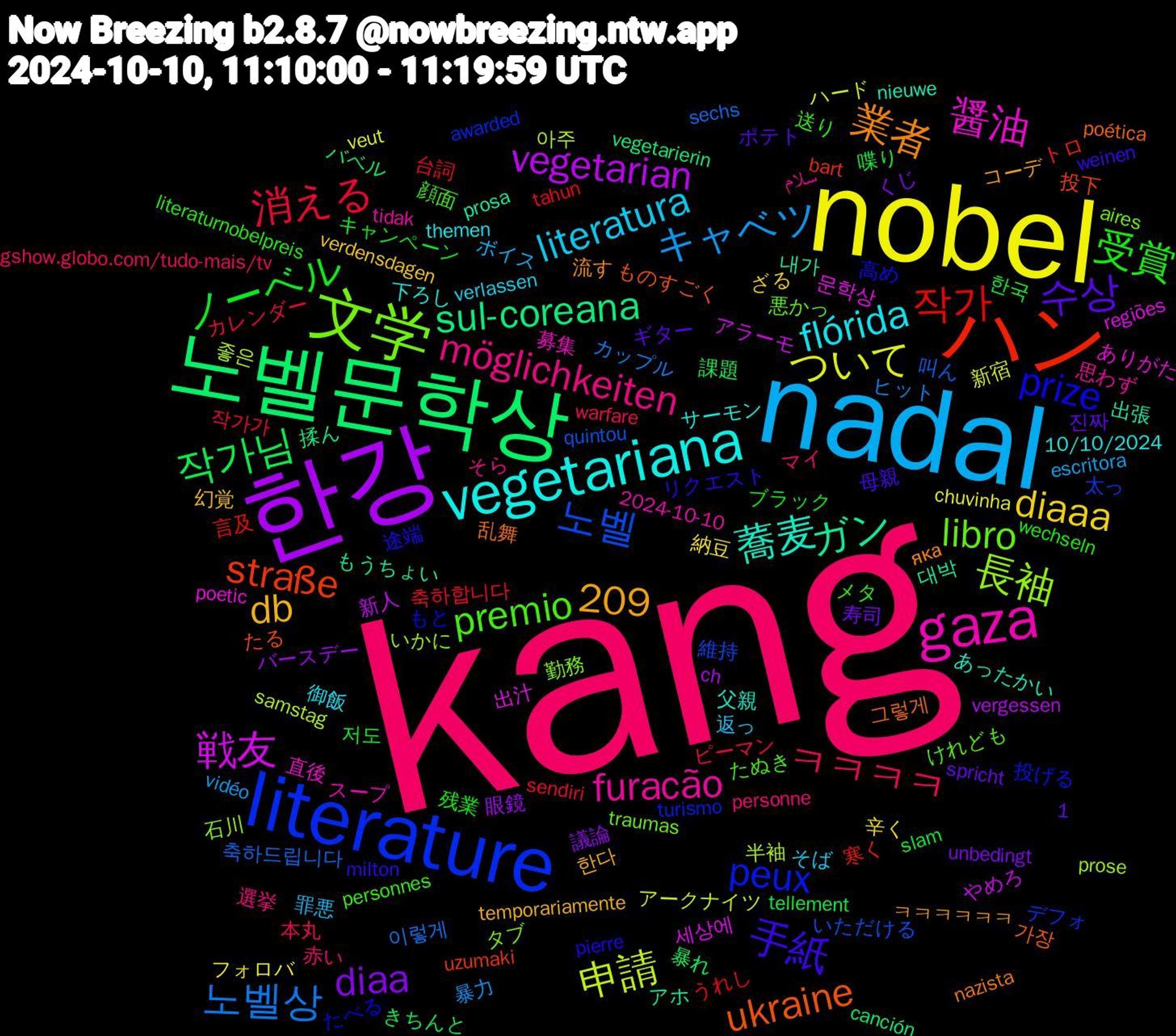 Word Cloud; its top words (sorted by weighted frequency, descending):  kang, nadal, nobel, 한강, 노벨문학상, ハン, literature, 文学, gaza, vegetariana, 수상, ノーベル, 消える, 노벨상, 申請, 戦友, ガン, ukraine, prize, premio, möglichkeiten, literatura, diaaa, diaa, 1,209, 작가님, 작가, 노벨, 長袖, 醤油, 蕎麦, 業者, 手紙, 受賞, ㅋㅋㅋㅋ, キャベツ, ついて, vegetarian, sul-coreana, straße, peux, libro, furacão, flórida, db, 한국, 축하합니다, 축하드립니다, 좋은, 문학상, 내가, 그렇게, 途端, 送り, 赤い, 罪悪, 納豆, 眼鏡, 暴れ, 寒く, 太っ, 勤務, 募集, 下ろし, ㅋㅋㅋㅋㅋㅋ, ポテト, ブラック, ピーマン, ヒット, ハード, やめろ, もうちょい, たる, たべる, けれども, سلام, verlassen, verdensdagen, unbedingt, tellement, tahun, quintou, prose, poetic, nieuwe, nazista, milton, literaturnobelpreis, gshow.globo.com/tudo-mais/tv, escritora, chuvinha, ch, canción, bart, awarded, aires, 2024-10-10, 10/10/2024, 한다, 진짜, 저도, 작가가, 이렇게, 아주, 세상에, 대박, 가장, 高め, 顔面, 選挙, 返っ, 辛く, 議論, 課題, 言及, 維持, 石川, 直後, 父親, 流す, 母親, 残業, 本丸, 暴力, 新宿, 新人, 揉ん, 投下, 投げる, 悪かっ, 思わず, 御飯, 幻覚, 寿司, 喋り, 台詞, 叫ん, 半袖, 出汁, 出張, 乱舞, リクエスト, メタ, マイ, ボイス, フォロバ, バースデー, バベル, トロ, デフォ, タブ, スープ, サーモン, コーデ, ギター, キャンペーン, カレンダー, カップル, アークナイツ, アラーモ, アホ, ものすごく, もと, たぬき, そら, そば, ざる, くじ, きちんと, うれし, いただける, いかに, ありがた, あったかい, яка, weinen, wechseln, warfare, vidéo, veut, vergessen, vegetarierin, uzumaki, turismo, traumas, tidak, themen, temporariamente, spricht, slam, sendiri, sechs, samstag, regiões, prosa, poética, pierre, personnes, personne, peli