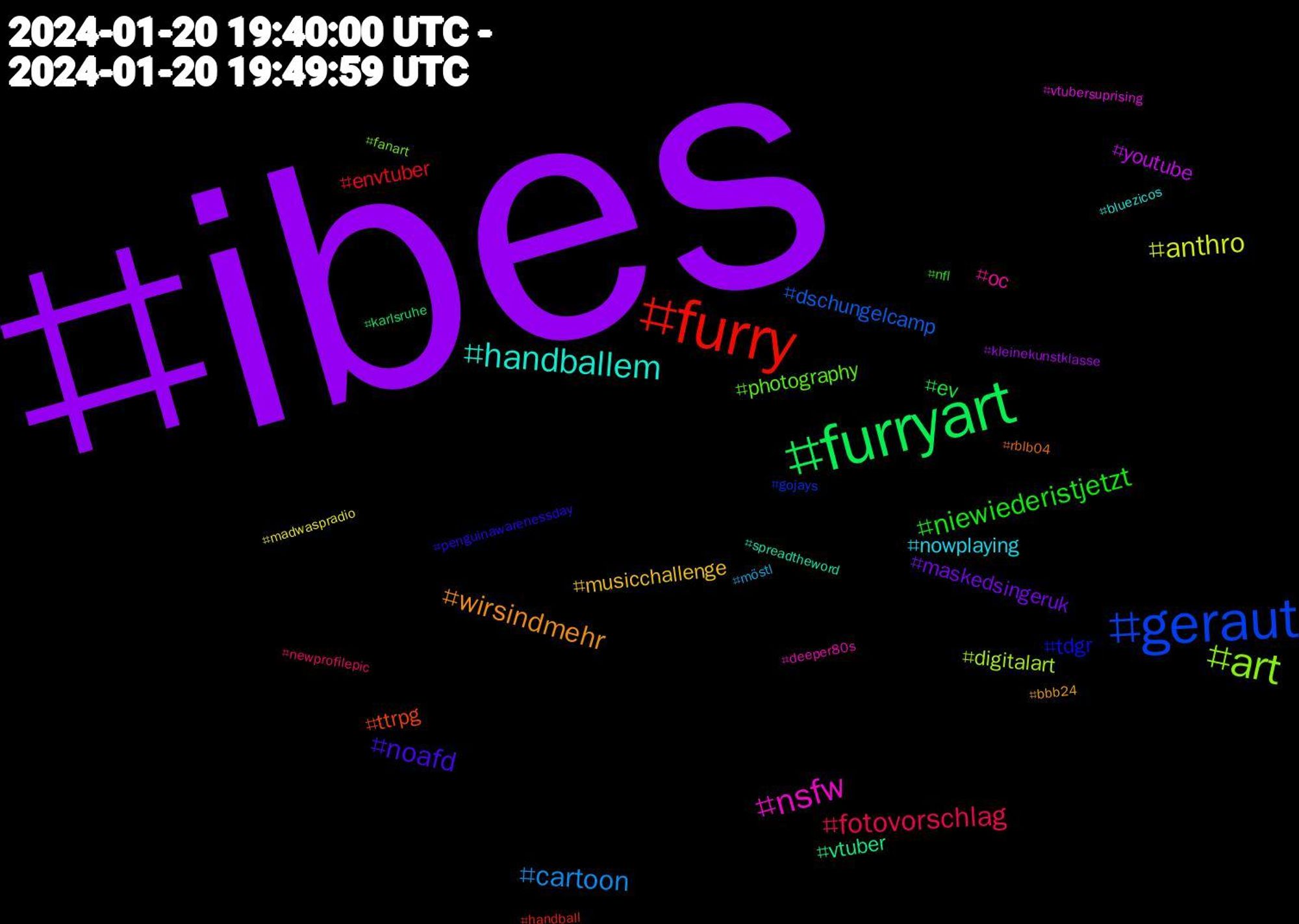 Hashtag Cloud; its hashtagged words/phrases (sorted by weighted frequency, descending):  ibes, furryart, furry, geraut, art, nsfw, handballem, wirsindmehr, noafd, niewiederistjetzt, fotovorschlag, cartoon, anthro, youtube, vtuber, ttrpg, tdgr, photography, oc, nowplaying, musicchallenge, maskedsingeruk, ev, envtuber, dschungelcamp, digitalart, vtubersuprising, spreadtheword, rblb04, penguinawarenessday, nfl, newprofilepic, möstl, madwaspradio, kleinekunstklasse, karlsruhe, handball, gojays, fanart, deeper80s, bluezicos, bbb24