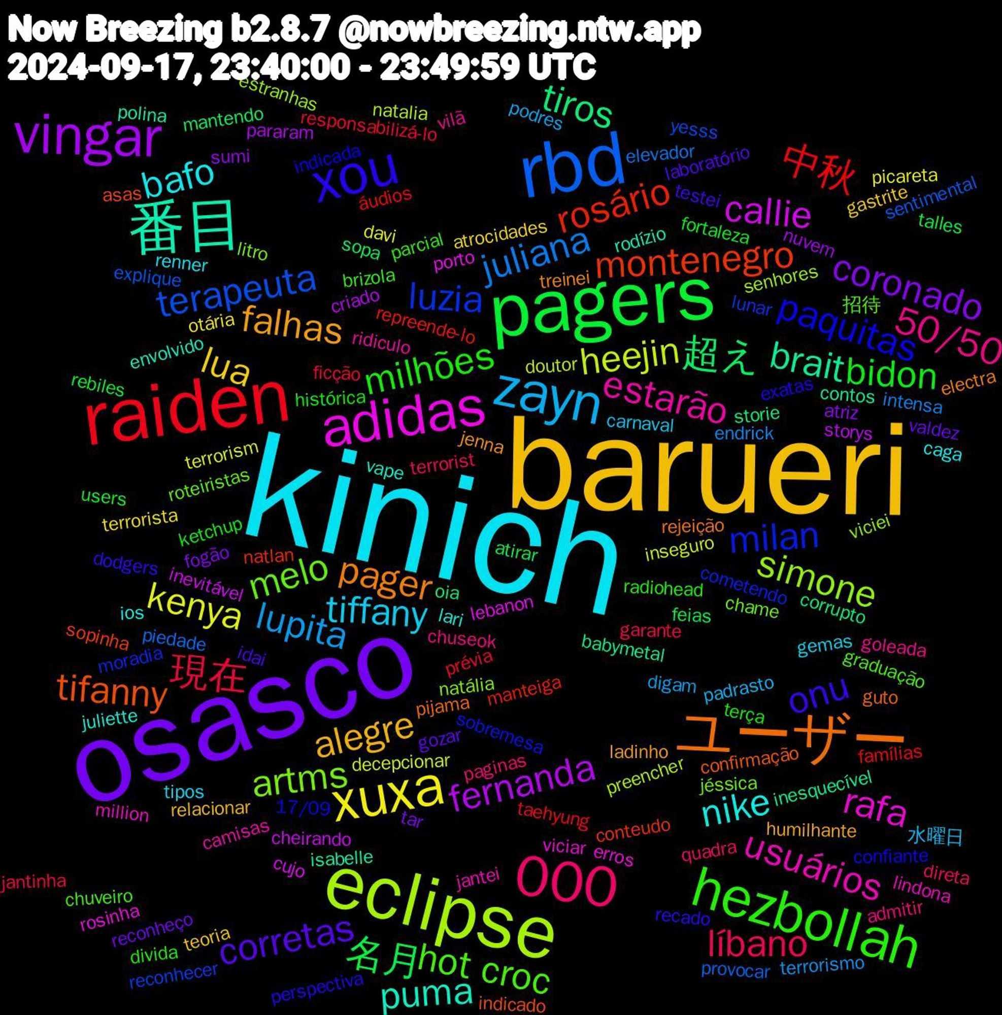 Word Cloud; its top words (sorted by weighted frequency, descending):  kinich, barueri, osasco, pagers, raiden, rbd, eclipse, adidas, 番目, ユーザー, xou, hezbollah, 000, zayn, xuxa, vingar, 超え, rosário, luzia, artms, usuários, nike, falhas, corretas, bidon, 現在, juliana, heejin, callie, brait, tifanny, paquitas, hot+croc, 50/50, tiffany, lua, coronado, 名月, 中秋, terapeuta, simone, rafa, puma, pager, onu, milhões, líbano, lupita, kenya, fernanda, tiros, montenegro, milan, melo, estarão, bafo, alegre, valdez, users, responsabilizá-lo, piedade, natalia, lebanon, isabelle, guto, exatas, brizola, admitir, 水曜日, terrorista, sumi, sopa, repreende-lo, reconhecer, natália, million, juliette, jenna, idai, histórica, garante, endrick, decepcionar, cheirando, babymetal, asas, 17/09, 招待, vilã, tipos, teoria, tar, talles, taehyung, sentimental, senhores, rosinha, rodízio, rejeição, recado, radiohead, quadra, podres, picareta, pararam, oia, natlan, moradia, jéssica, jantei, ios, humilhante, gozar, fortaleza, ficção, elevador, doutor, cujo, contos, confirmação, confiante, chuveiro, chuseok, carnaval, atrocidades, atriz, atirar, áudios, yesss, viciei, viciar, vape, treinei, testei, terça, terrorist, terrorismo, terrorism, storys, storie, sopinha, sobremesa, roteiristas, ridiculo, renner, relacionar, reconheço, rebiles, prévia, provocar, preencher, porto, polina, pijama, perspectiva, parcial, paginas, padrasto, otária, nuvem, mantendo, manteiga, lunar, litro, lindona, lari, ladinho, laboratório, ketchup, jantinha, intensa, inseguro, inevitável, inesquecível, indicado, indicada, graduação, goleada, gemas, gastrite, fogão, feias, famílias, explique, estranhas, erros, envolvido, electra, dodgers, divida, direta, digam, davi, criado, corrupto, conteudo, cometendo, chame, camisas, caga