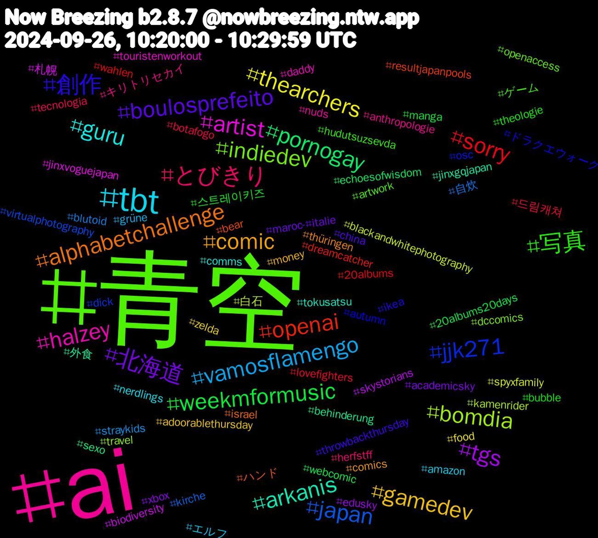 Hashtag Cloud; its hashtagged words/phrases (sorted by weighted frequency, descending):  青空, ai, tbt, gamedev, 北海道, weekmformusic, sorry, japan, bomdia, artist, arkanis, alphabetchallenge, 創作, 写真, とびきり, vamosflamengo, thearchers, tgs, pornogay, openai, jjk271, indiedev, halzey, guru, comic, boulosprefeito, 스트레이키즈, 드림캐쳐, 自炊, 白石, 札幌, 外食, ハンド, ドラクエウォーク, ゲーム, キリトリセカイ, エルフ, zelda, xbox, webcomic, wahlen, virtualphotography, travel, touristenworkout, tokusatsu, thüringen, throwbackthursday, theologie, tecnologia, straykids, spyxfamily, skystorians, sexo, resultjapanpools, osc, openaccess, nuds, nerdlings, money, maroc-#italie, manga, lovefighters, kirche, kamenrider, jinxvoguejapan, jinxgqjapan, israel, ikea, hudutsuzsevda, herfstff, grüne, food, edusky, echoesofwisdom, dreamcatcher, dick, dccomics, daddy, comms, comics, china, bubble, botafogo, blutoid, blackandwhitephotography, biodiversity, behinderung, bear, autumn, artwork, anthropologie, amazon, adoorablethursday, academicsky, 20albums20days, 20albums