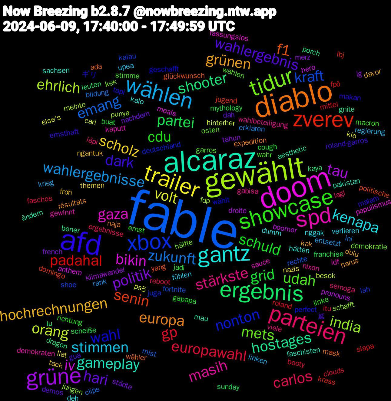 Word Cloud; its top words (sorted by weighted frequency, descending):  fable, gewählt, doom, alcaraz, diablo, afd, showcase, parteien, wählen, trailer, grüne, ergebnis, zverev, xbox, tidur, spd, gantz, grünen, wahlergebnis, schuld, europawahl, zukunft, orang, iv, hostages, f1, wahl, udah, stärkste, stimmen, scholz, politik, partei, padahal, kraft, india, gaza, gameplay, europa, dark, cdu, carlos, wahlergebnisse, volt, tau, shooter, senin, nonton, mets, masih, kenapa, hochrechnungen, hari, grid, gp, emang, ehrlich, bikin, ändern, wähler, tapi, stimme, semoga, regierung, nazis, merz, lu, krass, kalau, jungen, idf, hätten, harus, gua, gapapa, faschos, erklären, cari, boomer, bener, yang, wählt, wahlen, wahlbeteiligung, verlieren, tack, städte, scheiße, roland, rechte, punya, populismus, pakistan, naja, malam, linke, lagi, krieg, klo, klimawandel, kaya, jugend, juga, hälfte, gewinnt, dumm, dulu, demos, buat, booty, bildung, besok, anthem, aesthetic, ada, ギリ, wahr, viele, upea, themen, tahun, sunday, siapa, shoe, schafft, sauce, sachsen, résultats, roland-garros, richtung, reboot, rank, ps5, pronouns, porch, politische, perfect, osten, nixon, nggak, ngantuk, nachdem, mythology, mittel, mist, meinte, meals, mau, mask, makan, macron, läpi, linken, liat, lg, leuten, lbj, lah, kek, kaputt, kalo, kak, jg, jadi, itu, ini, hinterher, hero, gnite, glückwunsch, geschafft, garros, gabisa, fühlen, froh, french, franchise, fpö, fortnite, fdp, fassungslos, faschisten, expedition, ernsthaft, ernst, ergebnisse, entsetzt, else's, droite, dragon, domingo, deutschland, demokratie, demokraten, deh, davor, dah, cough, clouds, clips